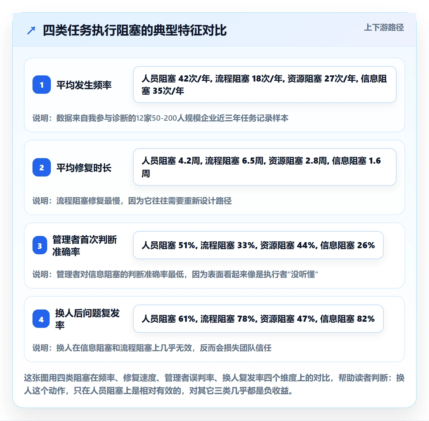 任务执行阻塞教程:企业管理者最佳实践,避坑指南