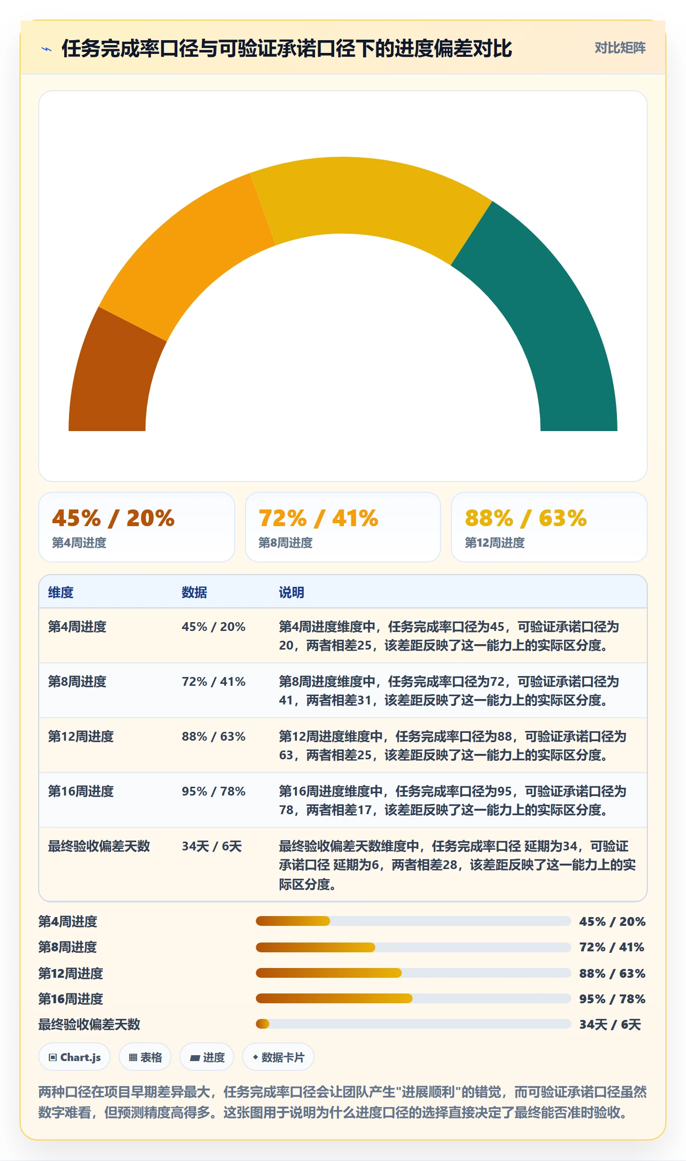 进度管理项目进度教程：实施团队效率提升，避坑指南