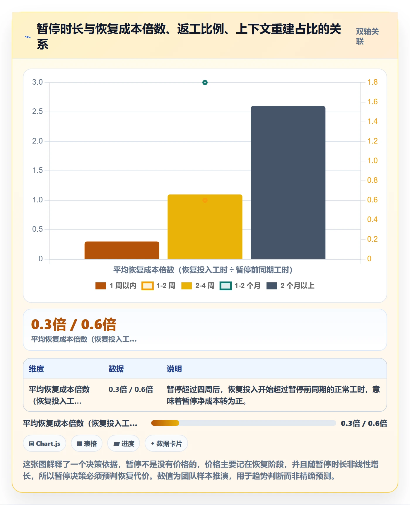 暂停管理指南：实施团队如何做好任务执行，入门指南全流程