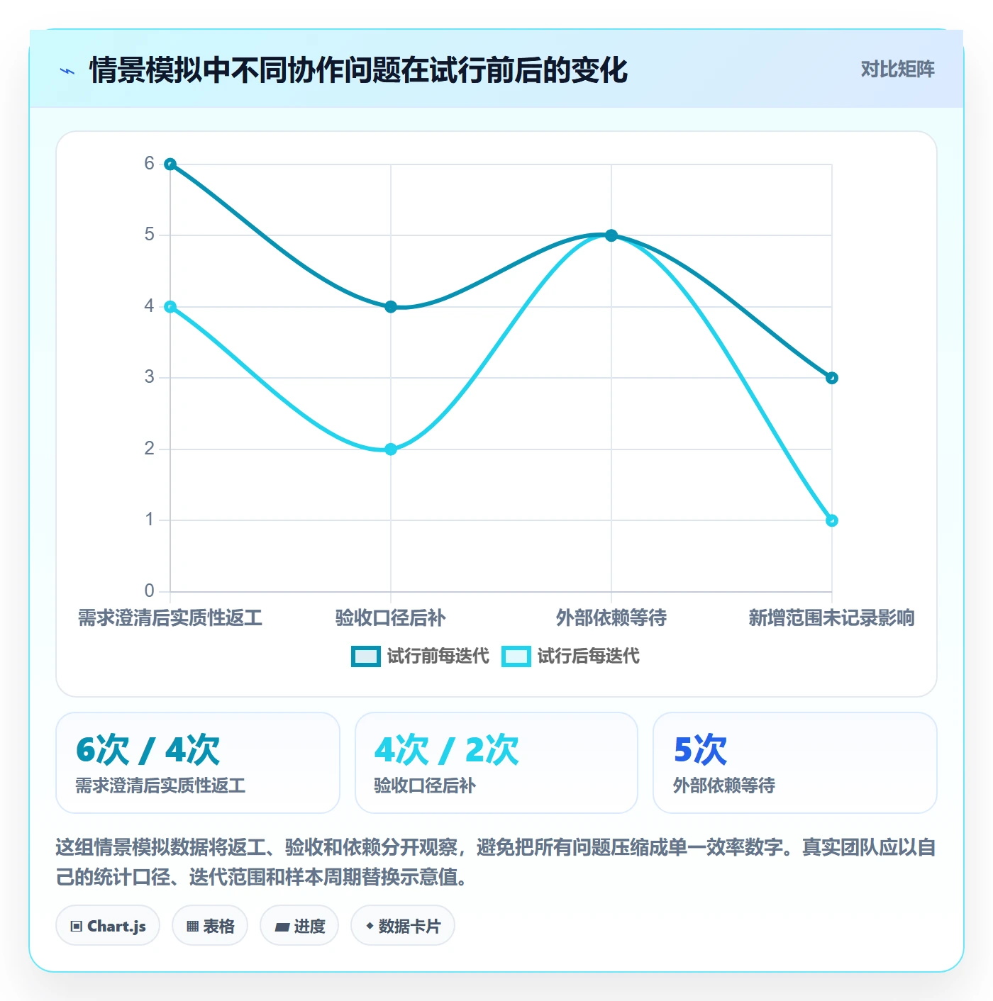 Story落地方案：项目经理开展敏捷项目的制度设计案例解析