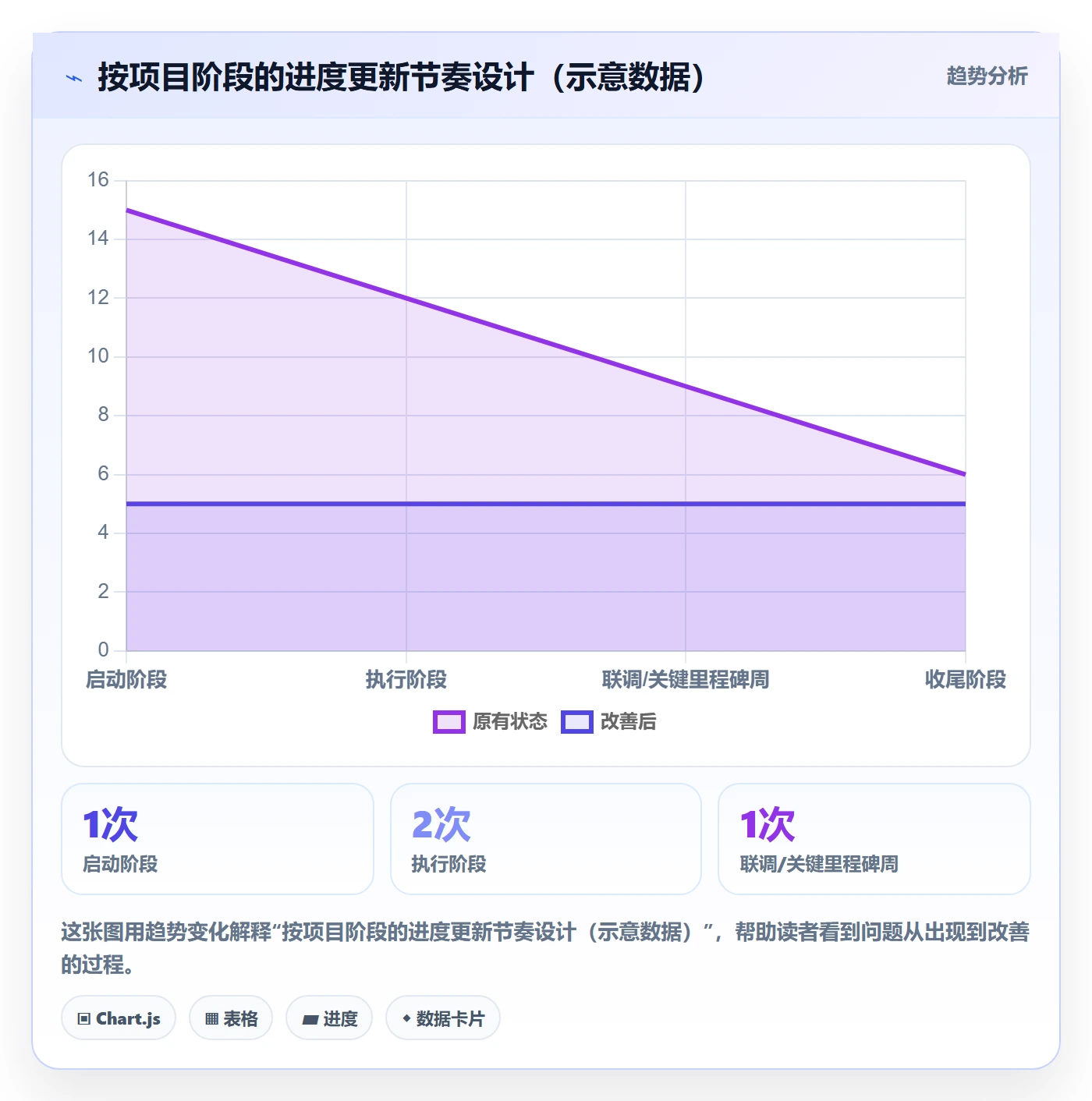 进度更新怎么做?跨部门团队制度设计:进度管理从0到1