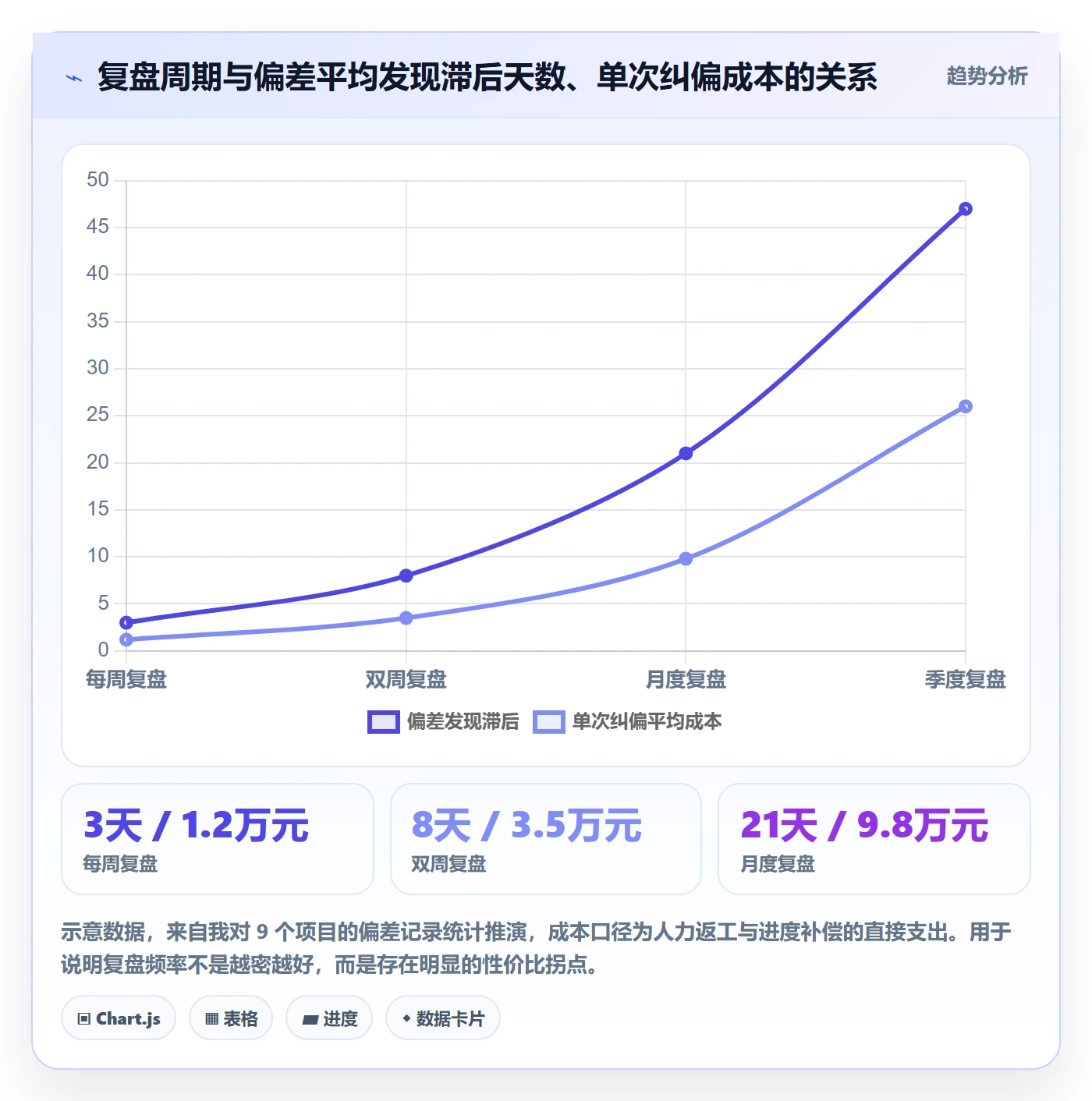 项目规划如何做好主计划?企业管理者流程优化与操作步骤