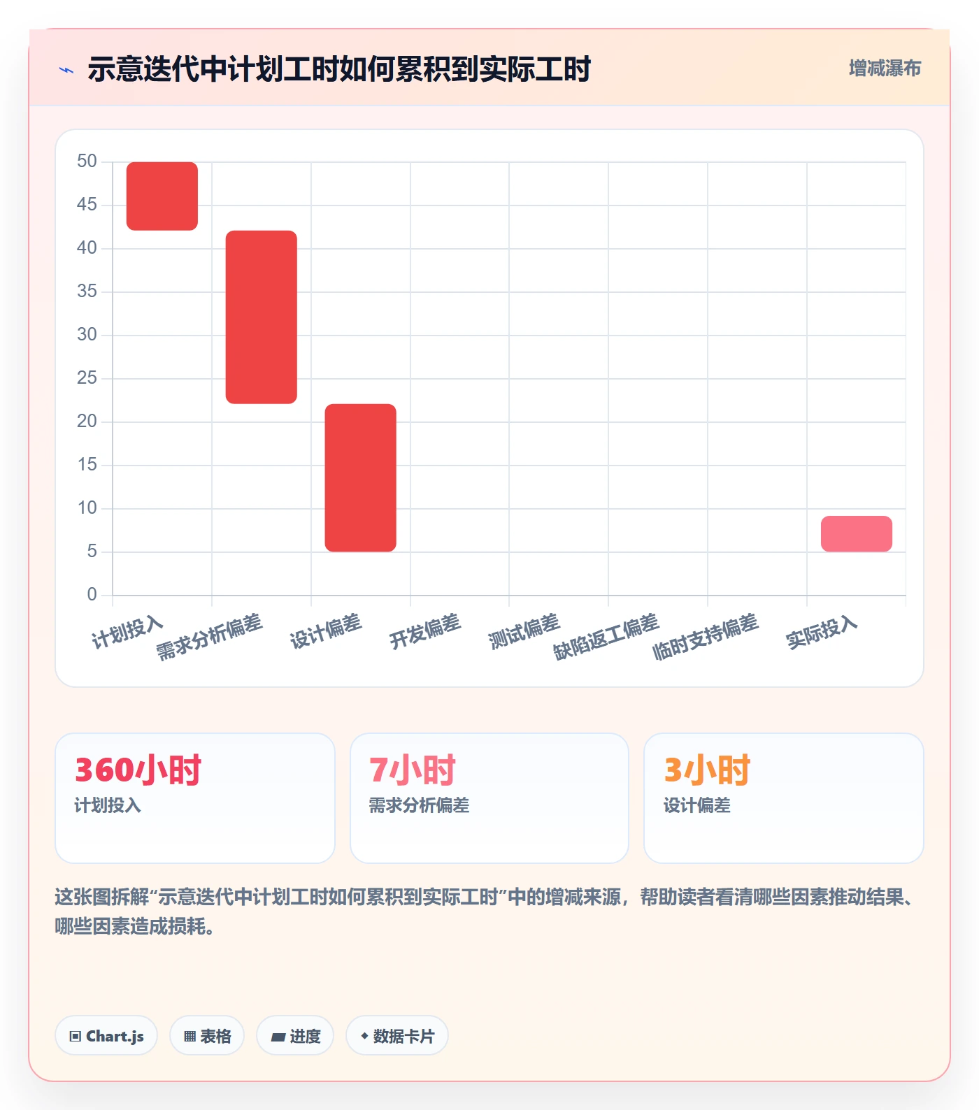 Timesheet怎么做?产品经理实操方法:工时表从0到1