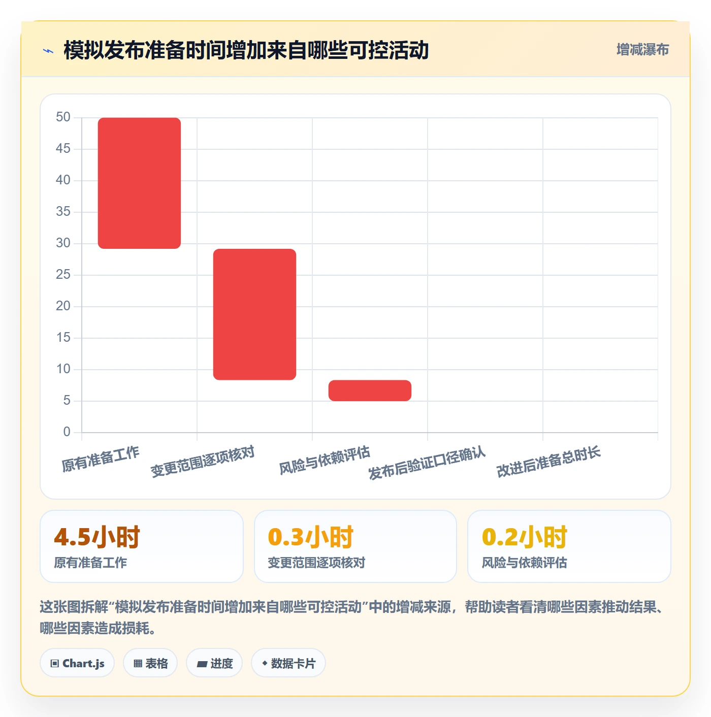 发布记录流程与规范:项目成员版本管理协同管理关键指标