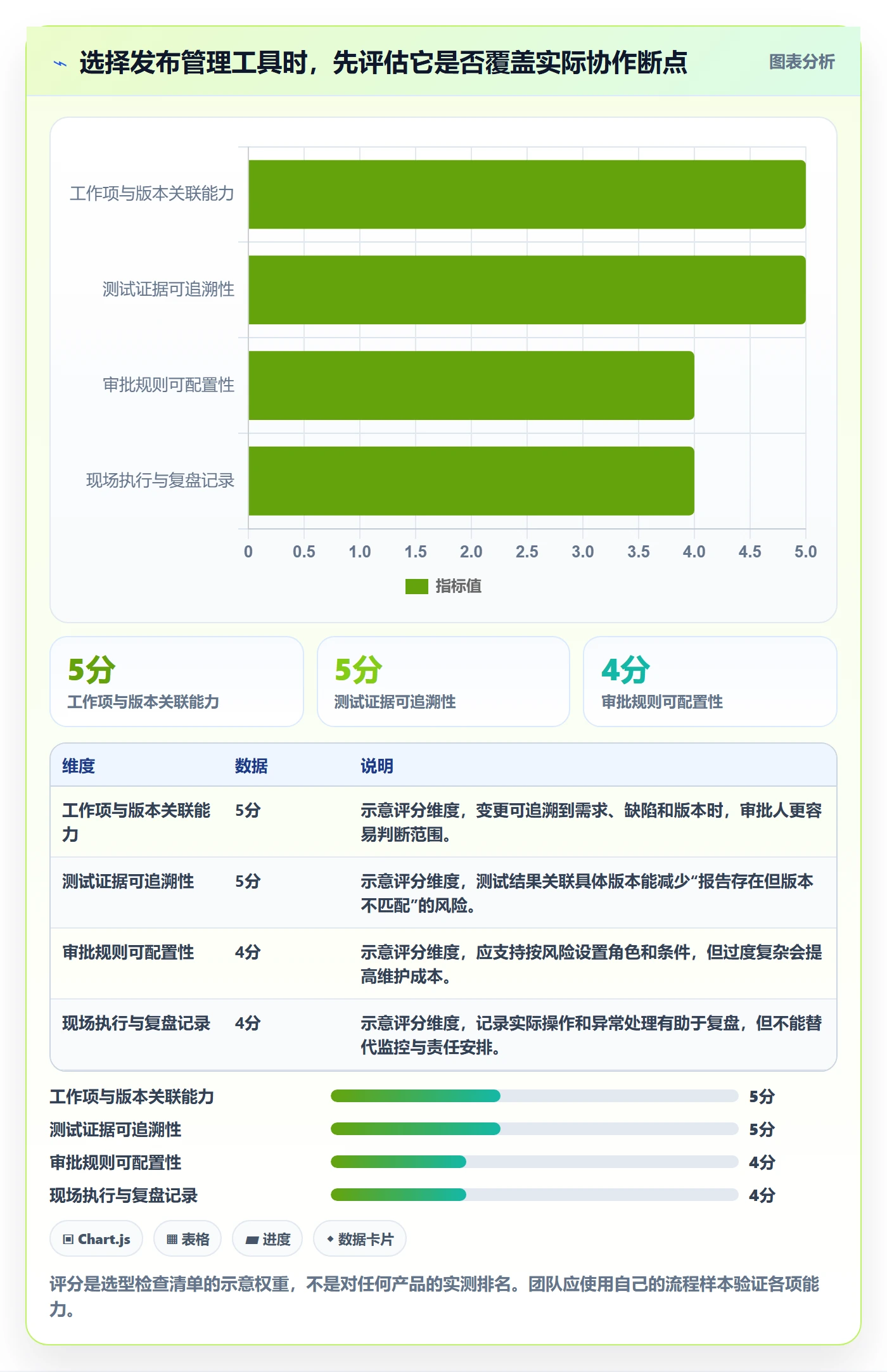 发布审批怎么做?项目成员入门指南:发布管理从0到1