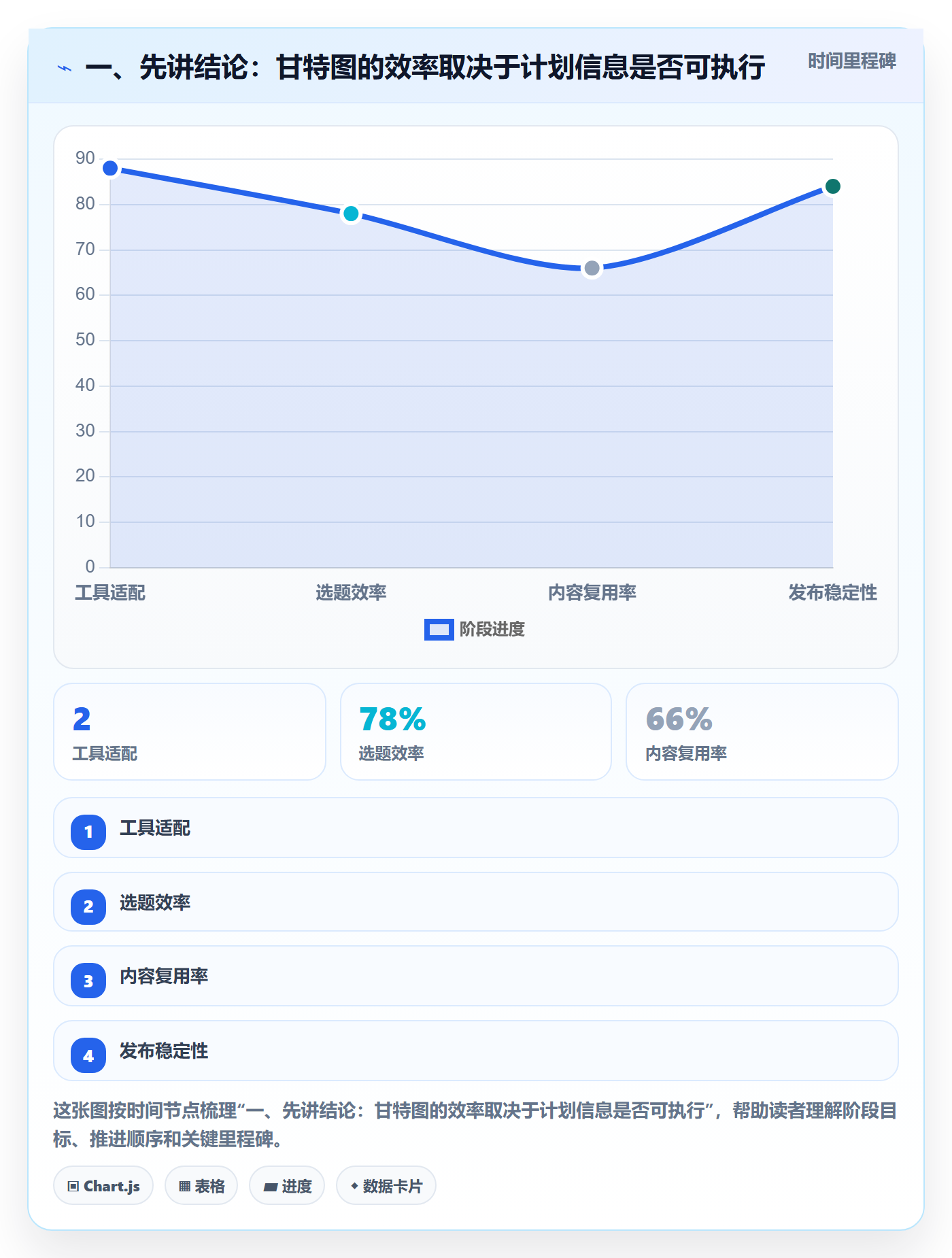 时间轴实操方法：研发团队提升甘特图效率的实操方法方法与模板