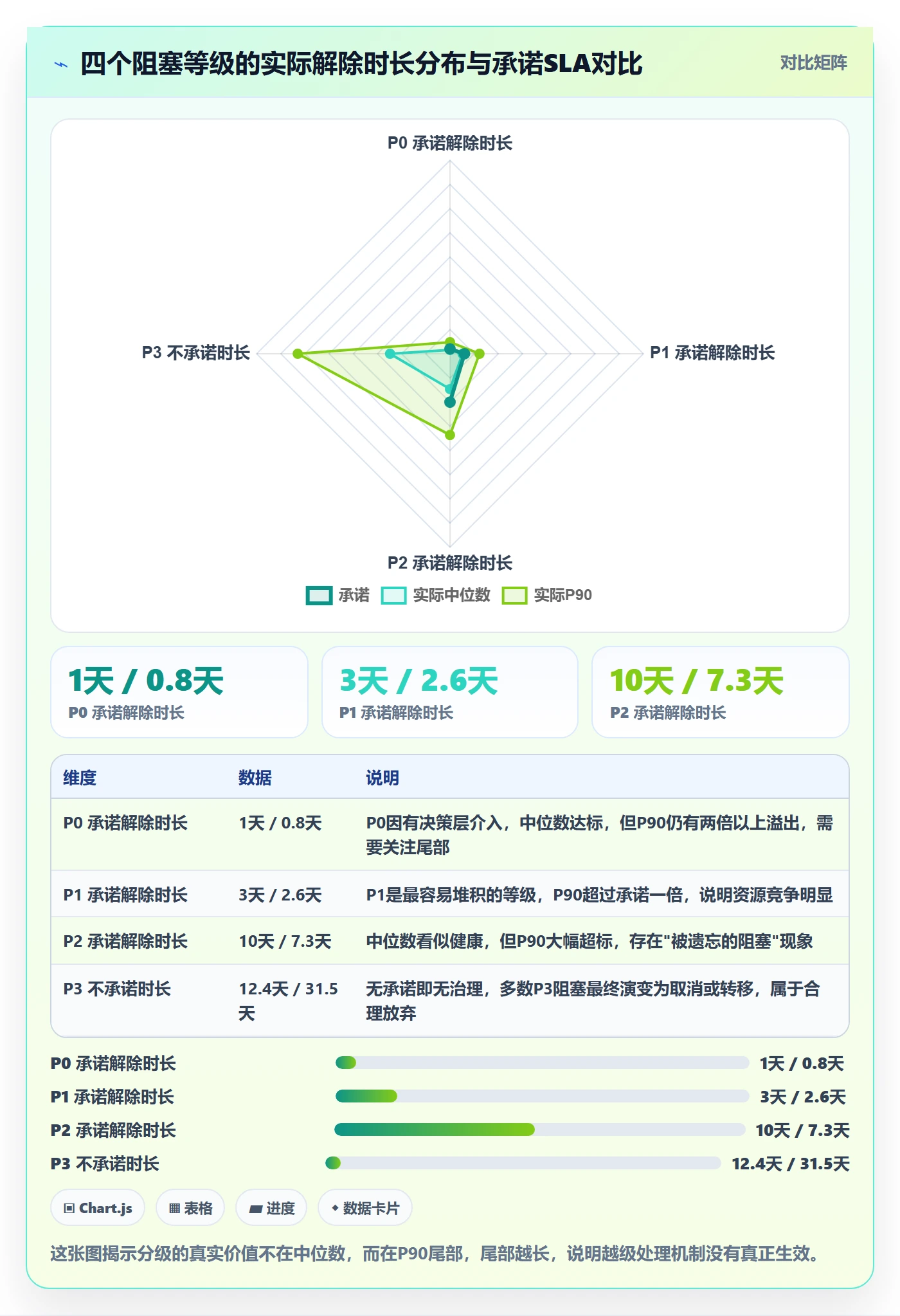 任务执行阻塞教程:PMO最佳实践,避坑指南