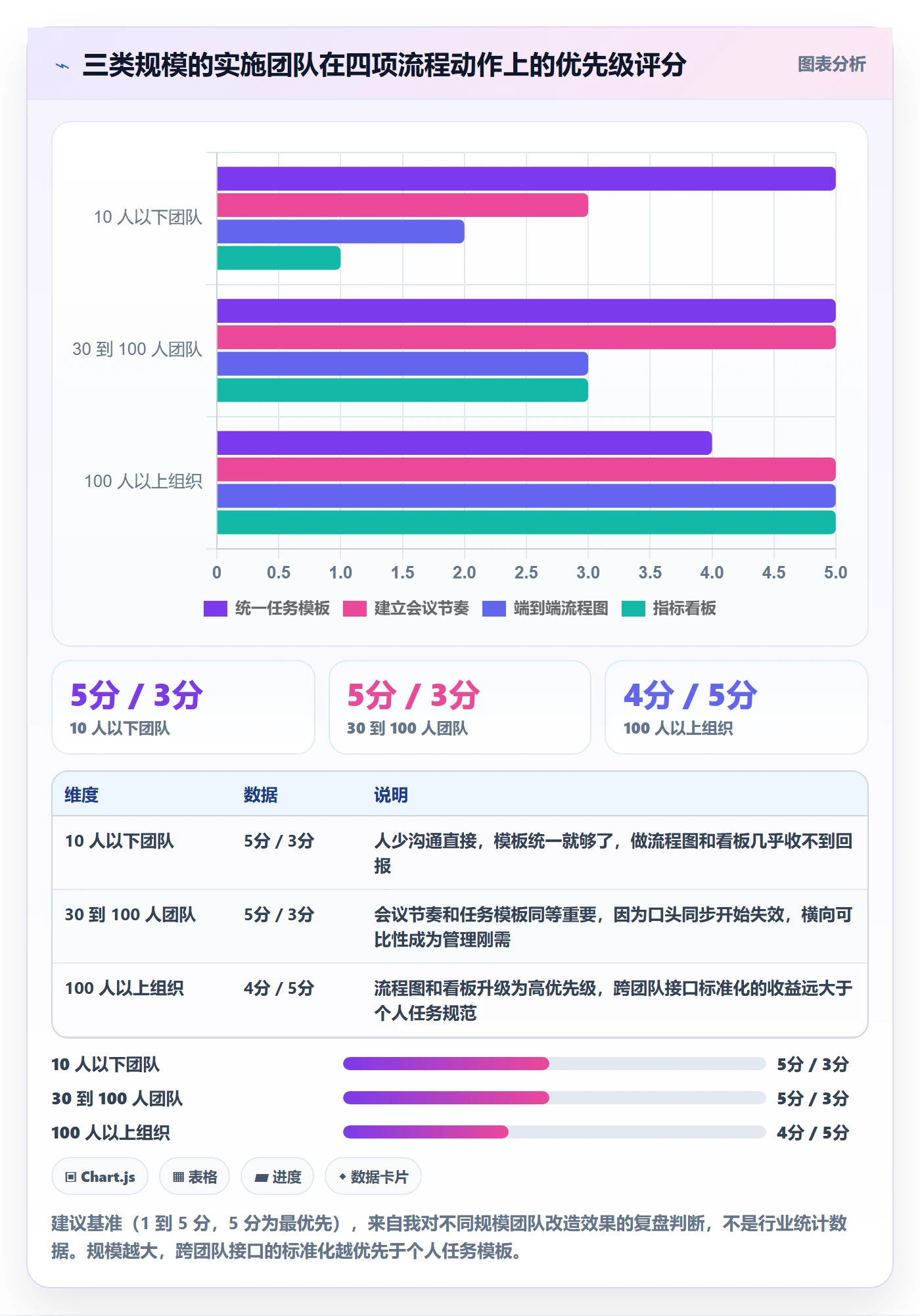 项目规划如何做好工作计划?实施团队流程优化与操作步骤