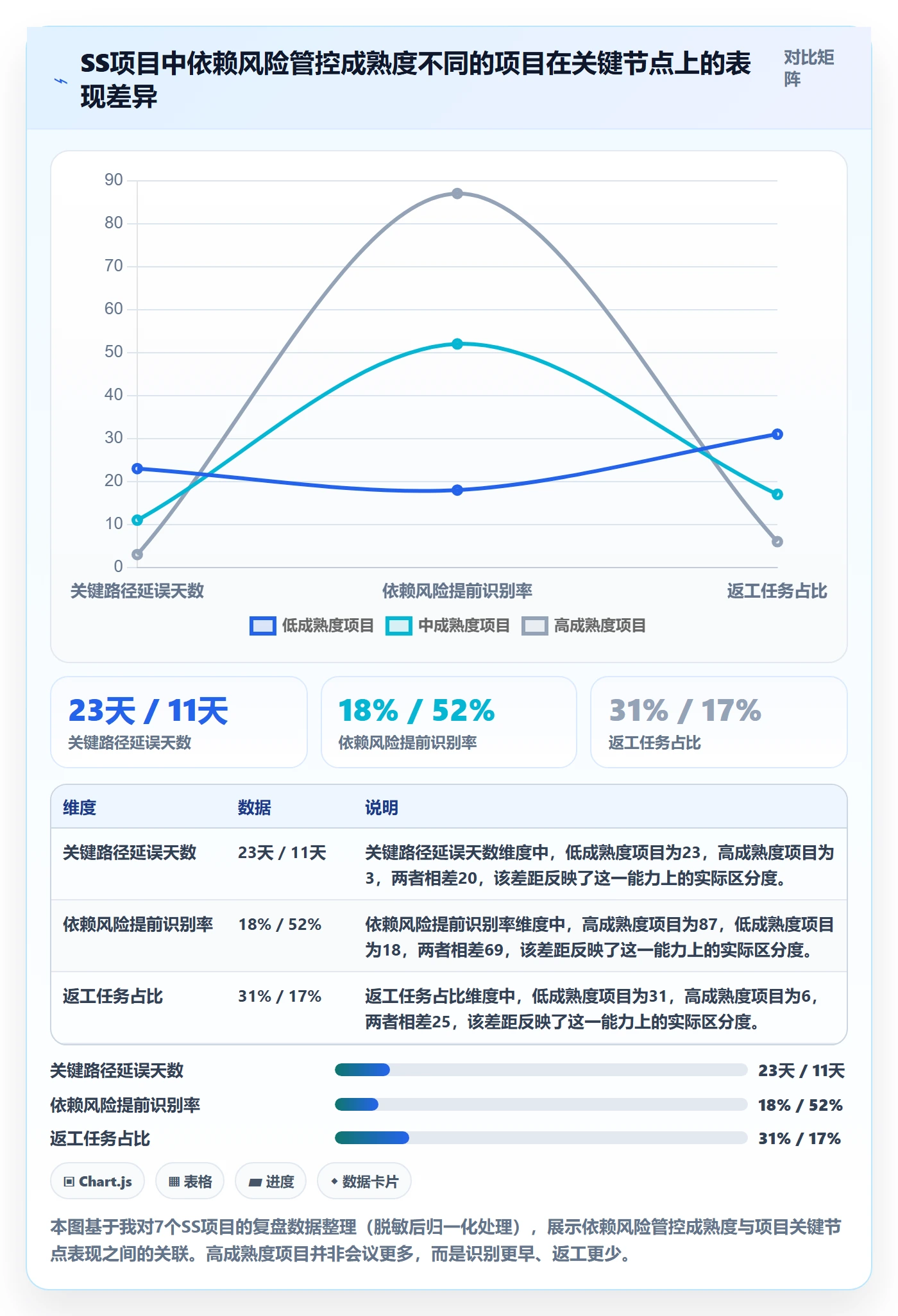 SS落地方案：PMO开展任务依赖的风险控制案例解析