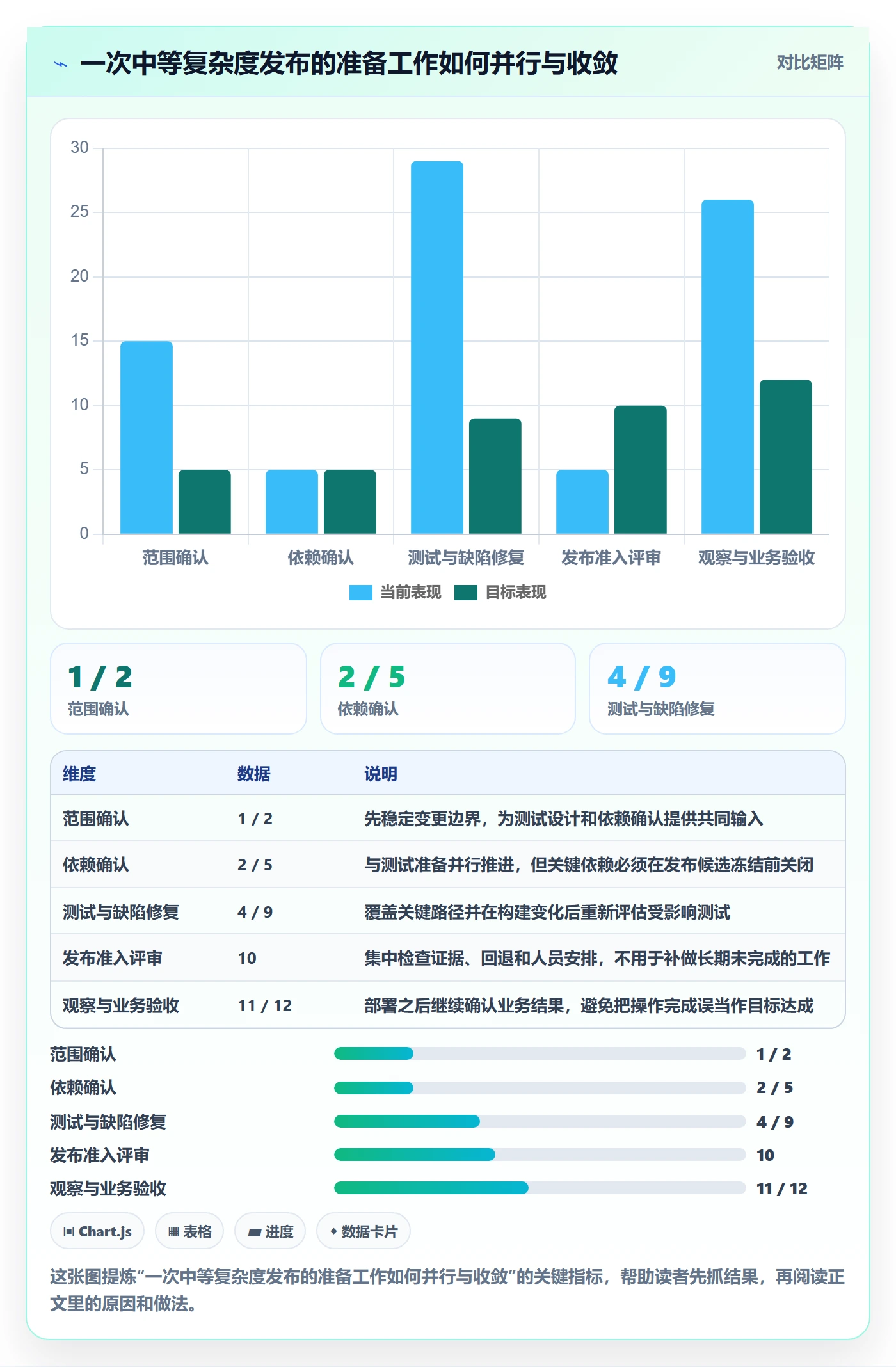 发布管理上线计划全流程:研发团队流程优化与一文讲清