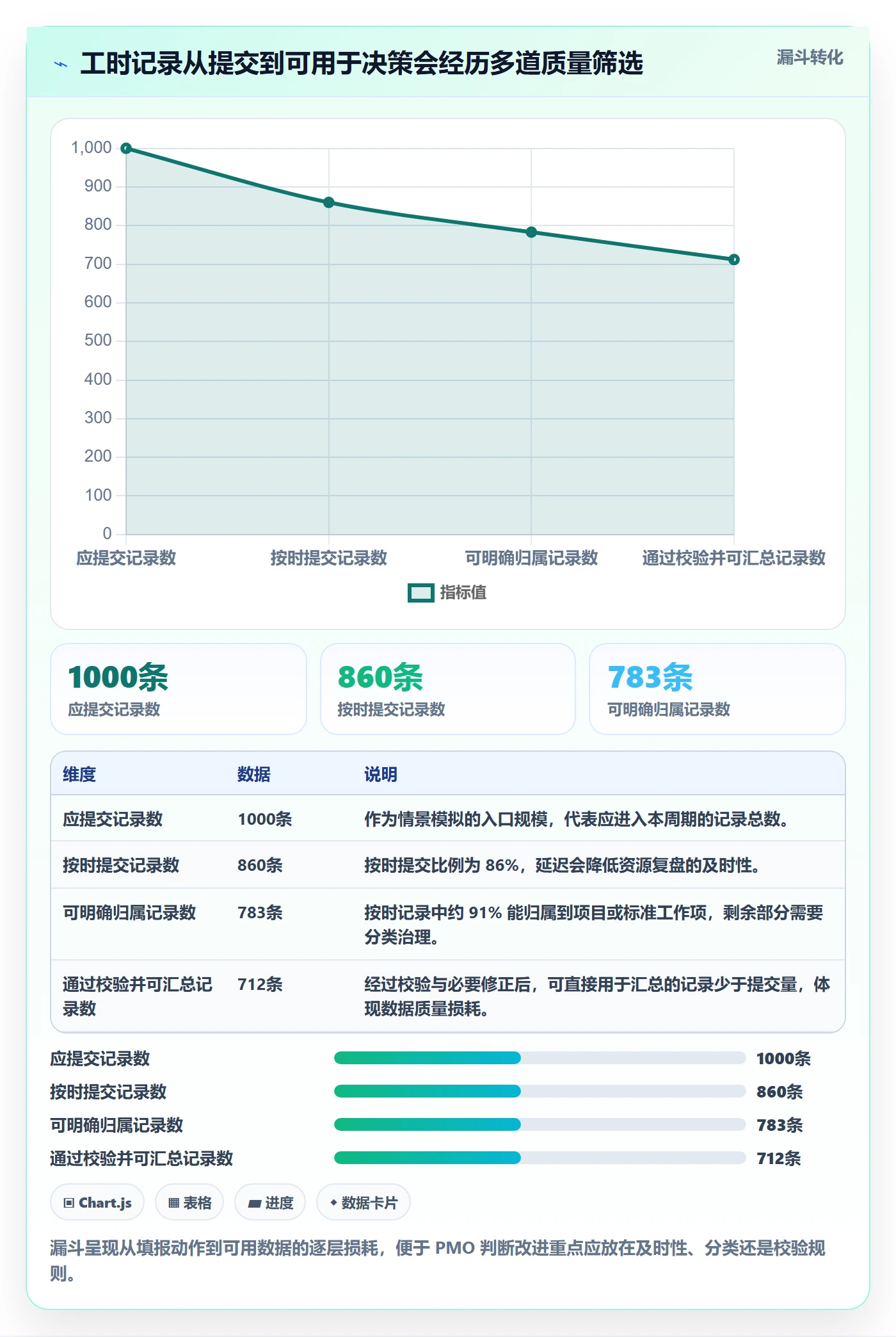 日报工时管理指南:PMO如何做好工时表,落地方案全流程