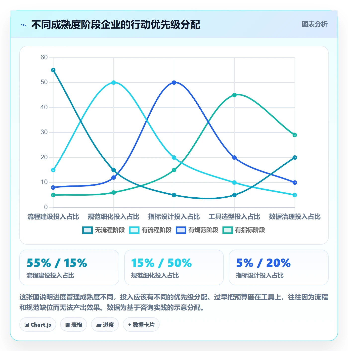 项目进度流程与规范：管理层进度管理协同管理关键指标