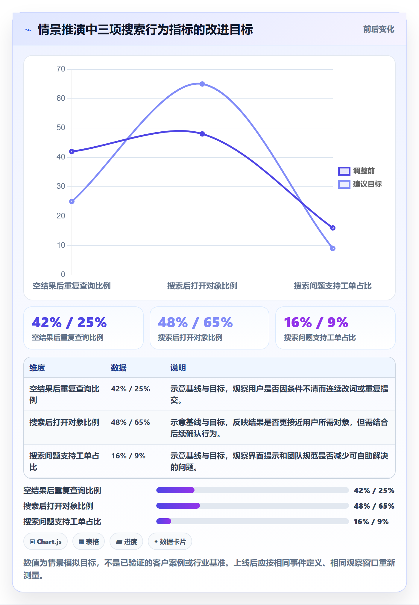 搜索最佳实践：研发团队列表视图流程优化，常见问题