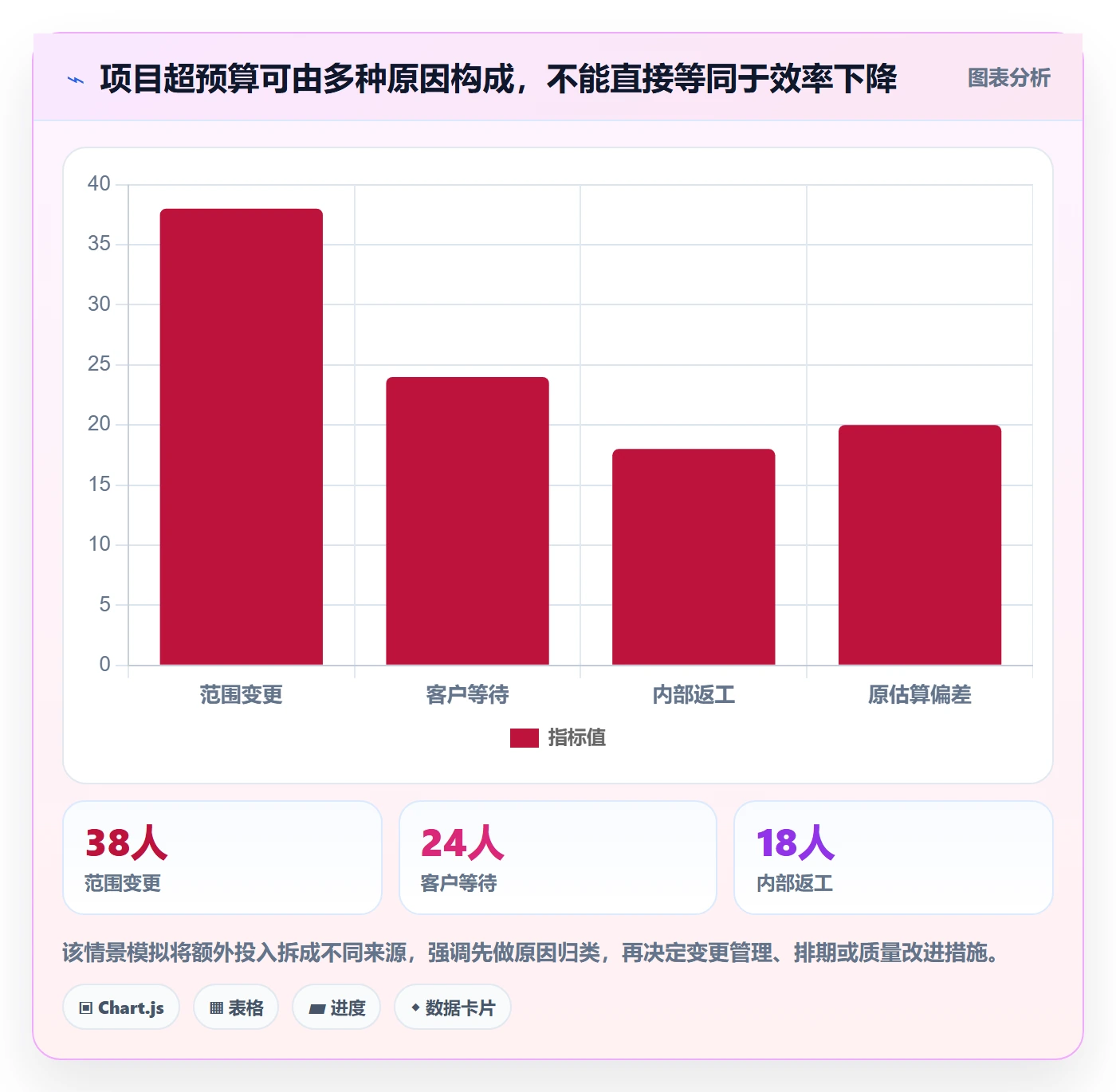 工时统计最佳实践：实施团队工时管理风险控制，常见问题