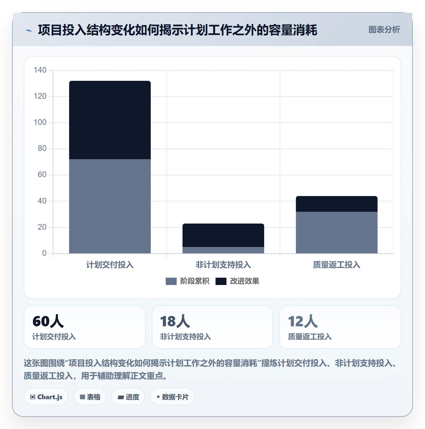 工时审核最佳实践：PMO工时管理最佳实践，常见问题
