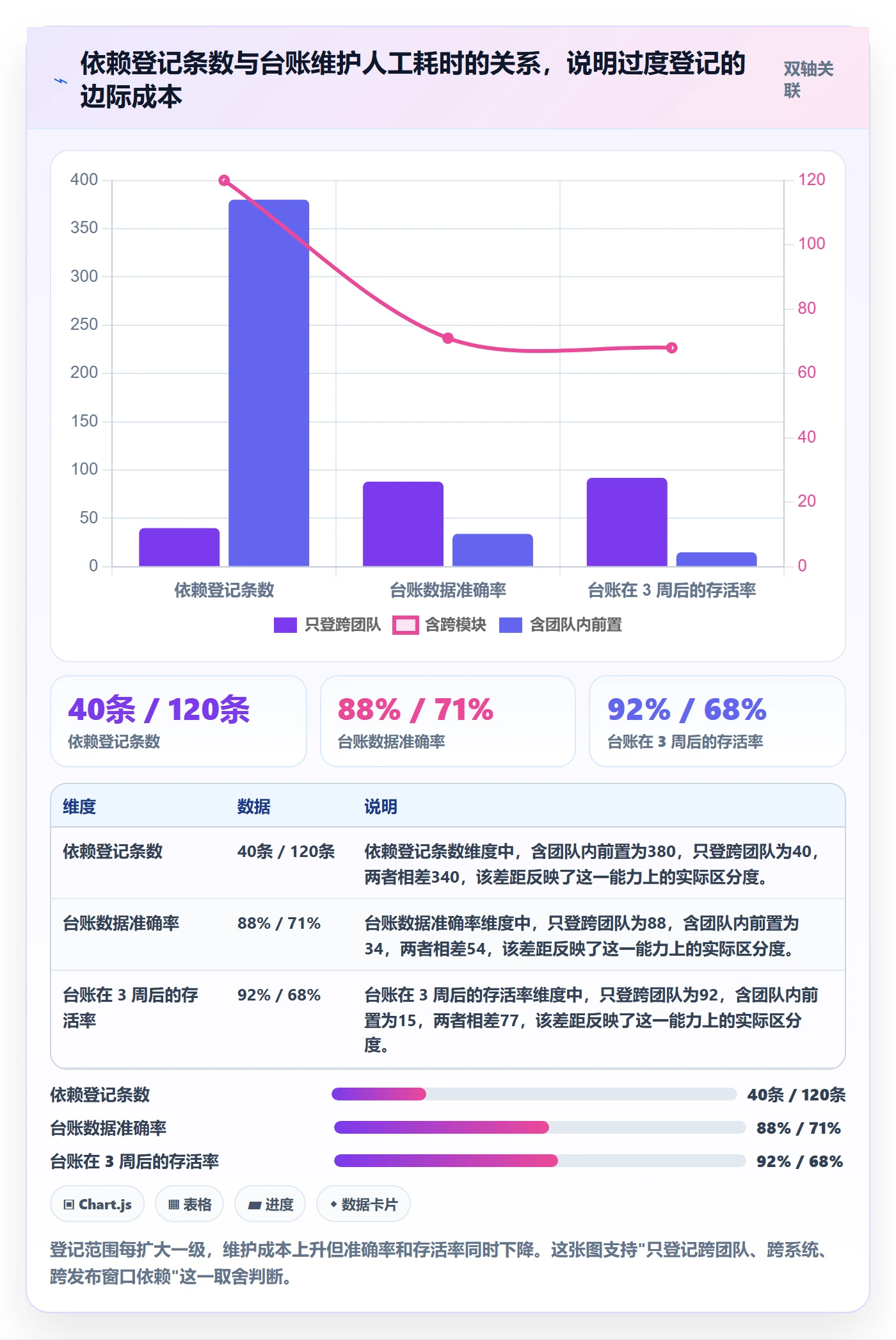 依赖冲突实操方法:研发团队提升任务依赖效率的流程优化方法与模板