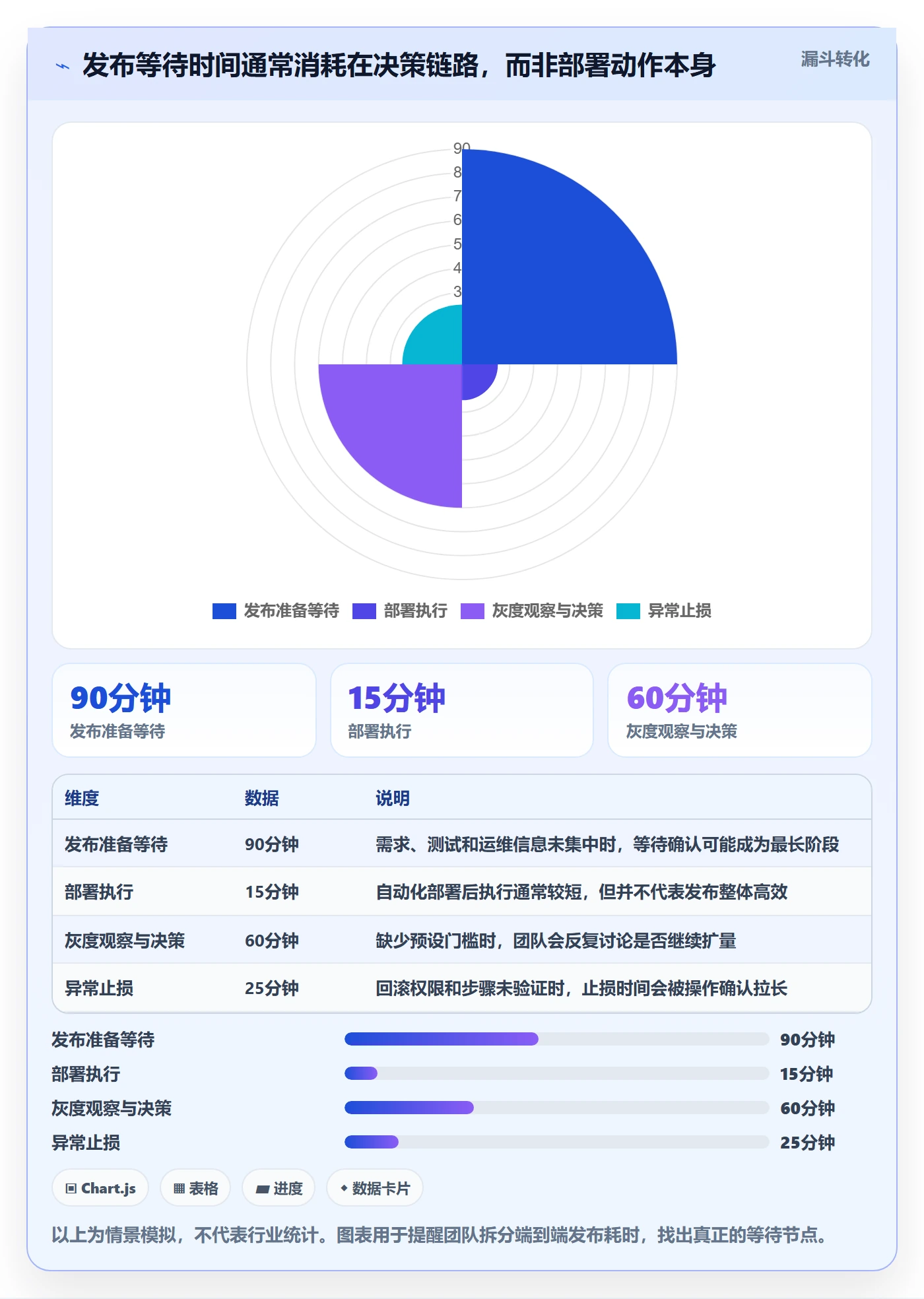 灰度发布实操方法：项目成员提升发布管理效率的流程优化方法与模板
