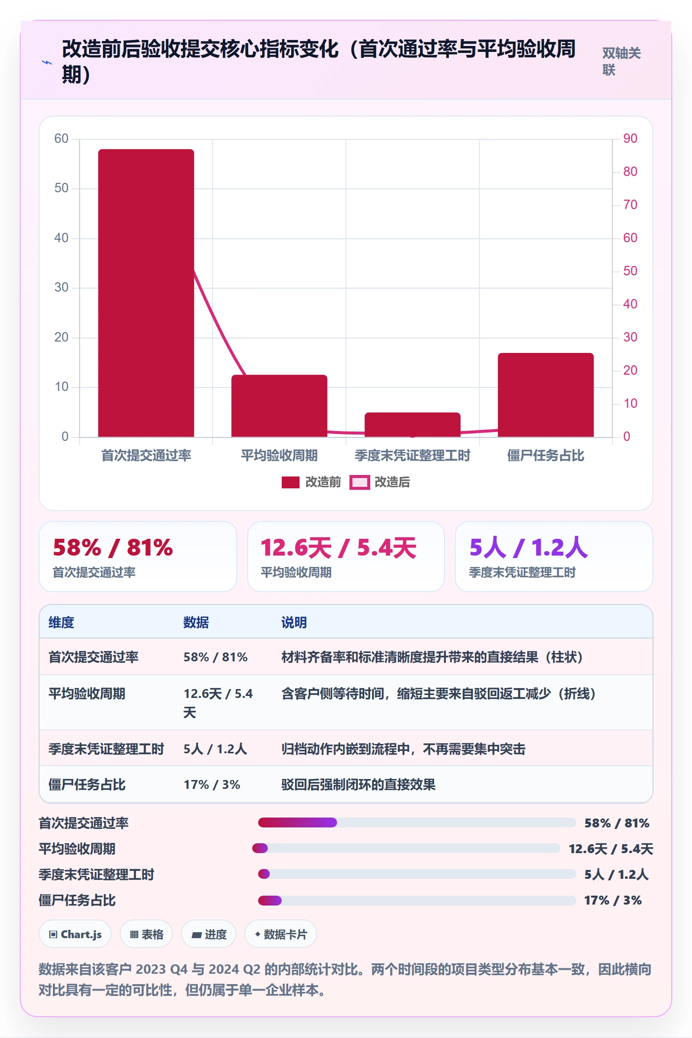 任务验收提交教程:实施团队落地方案,避坑指南
