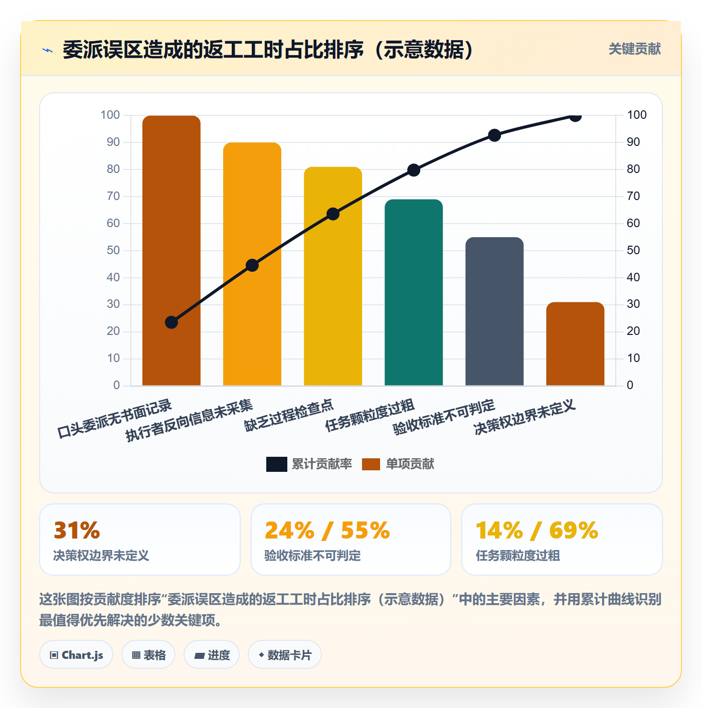 任务分派如何做好委派?产品经理数据分析与操作步骤