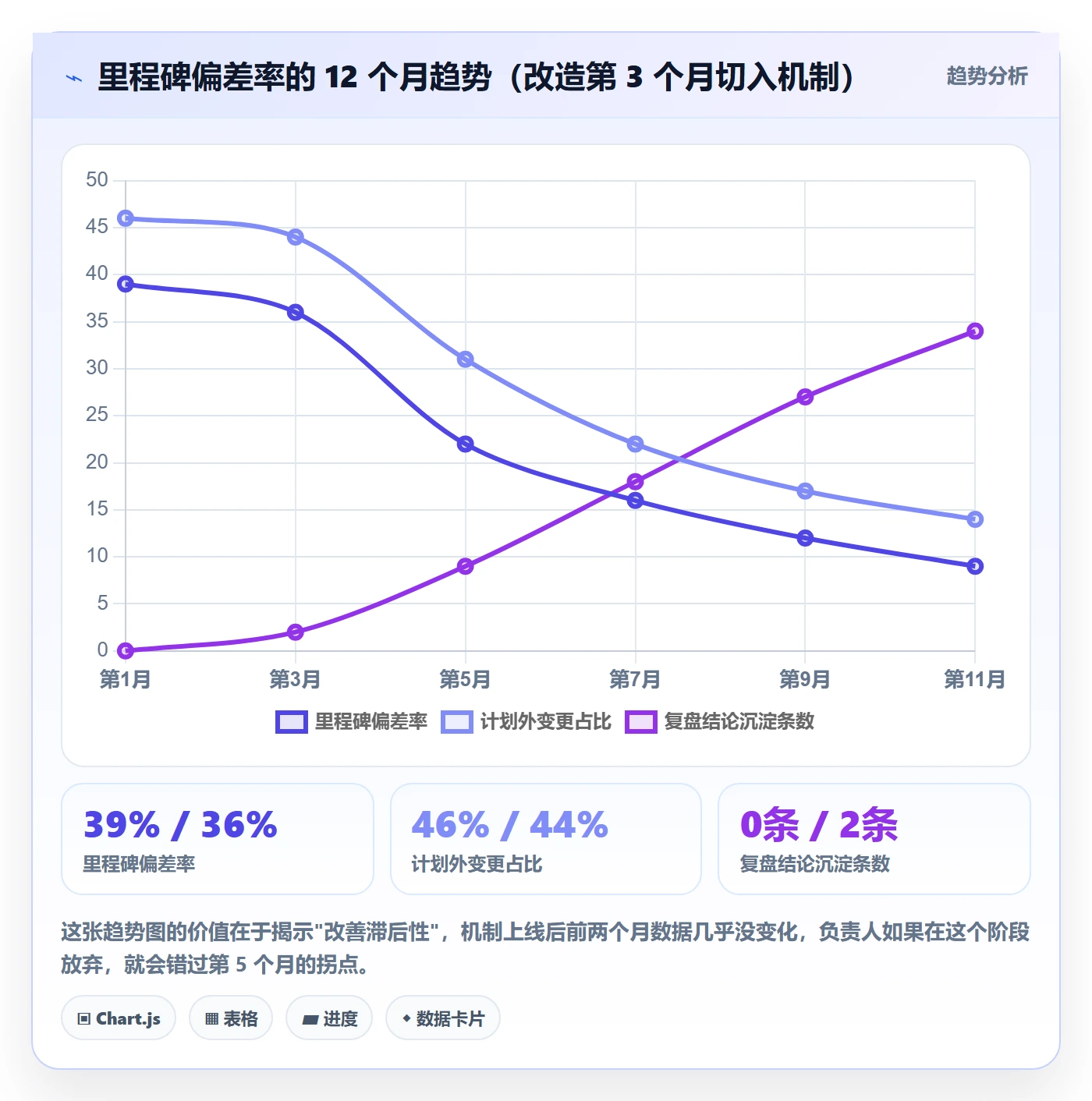 项目计划管理指南：项目负责人如何做好项目规划，落地方案全流程