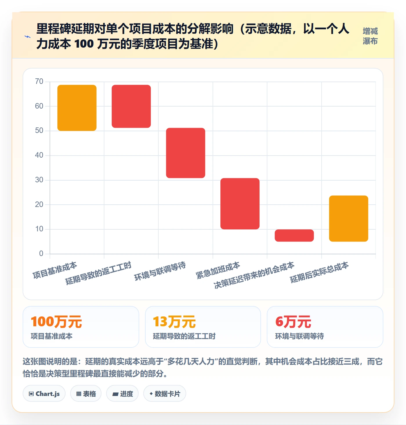 关键节点怎么做?产品经理数据分析:里程碑从0到1