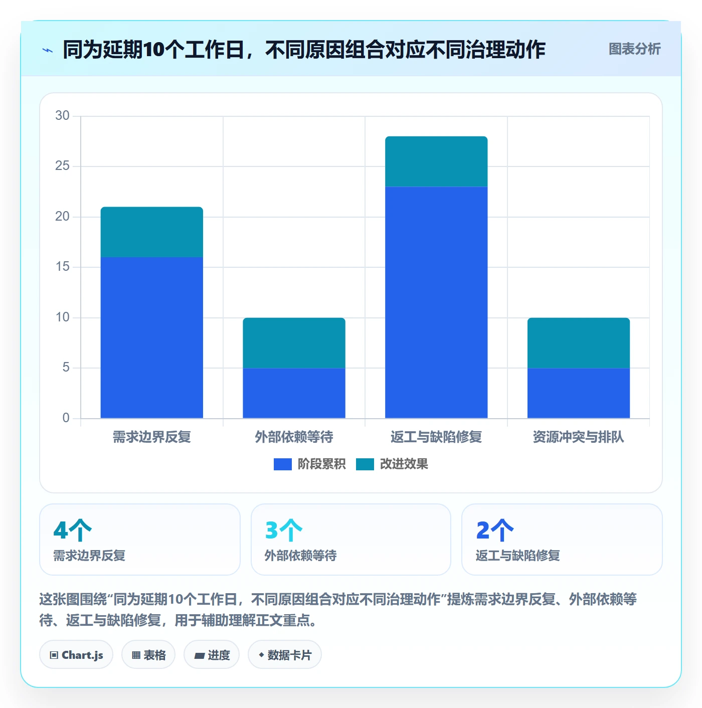 延期管理如何做好延期分析？研发团队协同管理与操作步骤