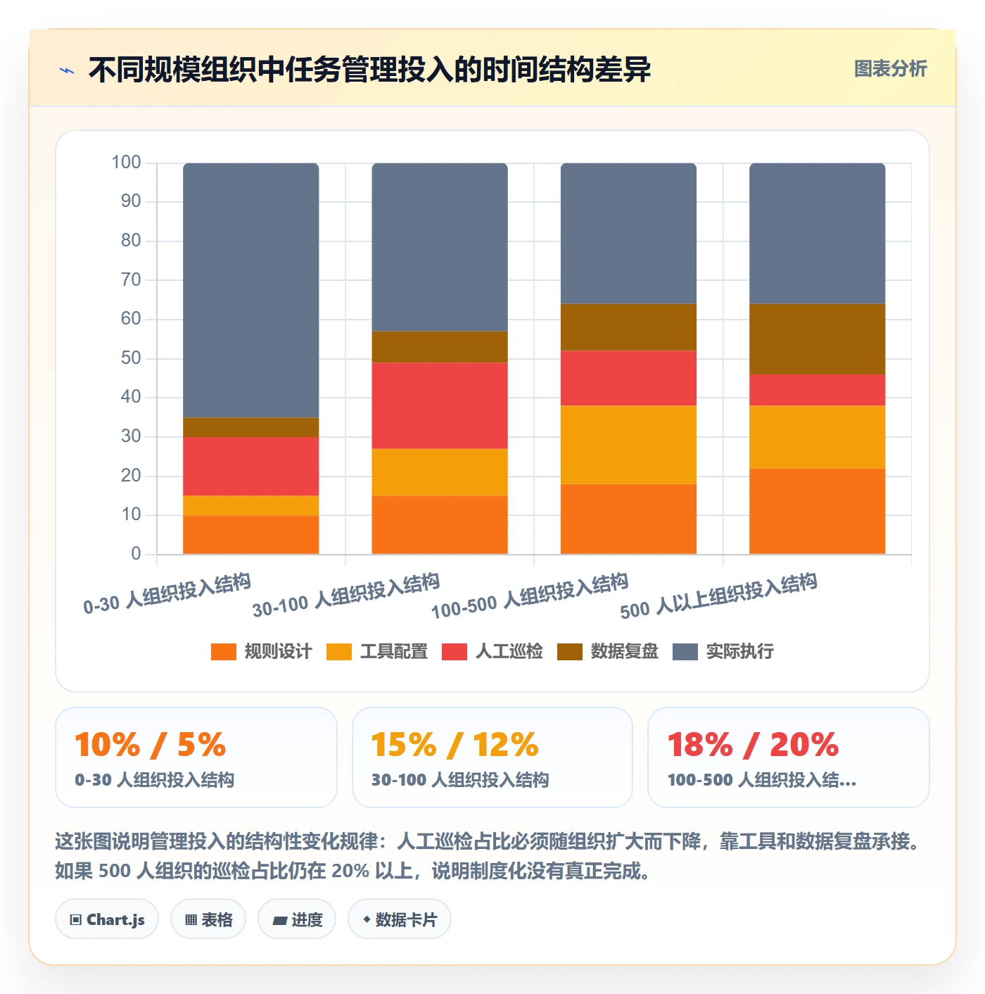 任务拆分怎么做？PMO制度设计：任务管理从0到1