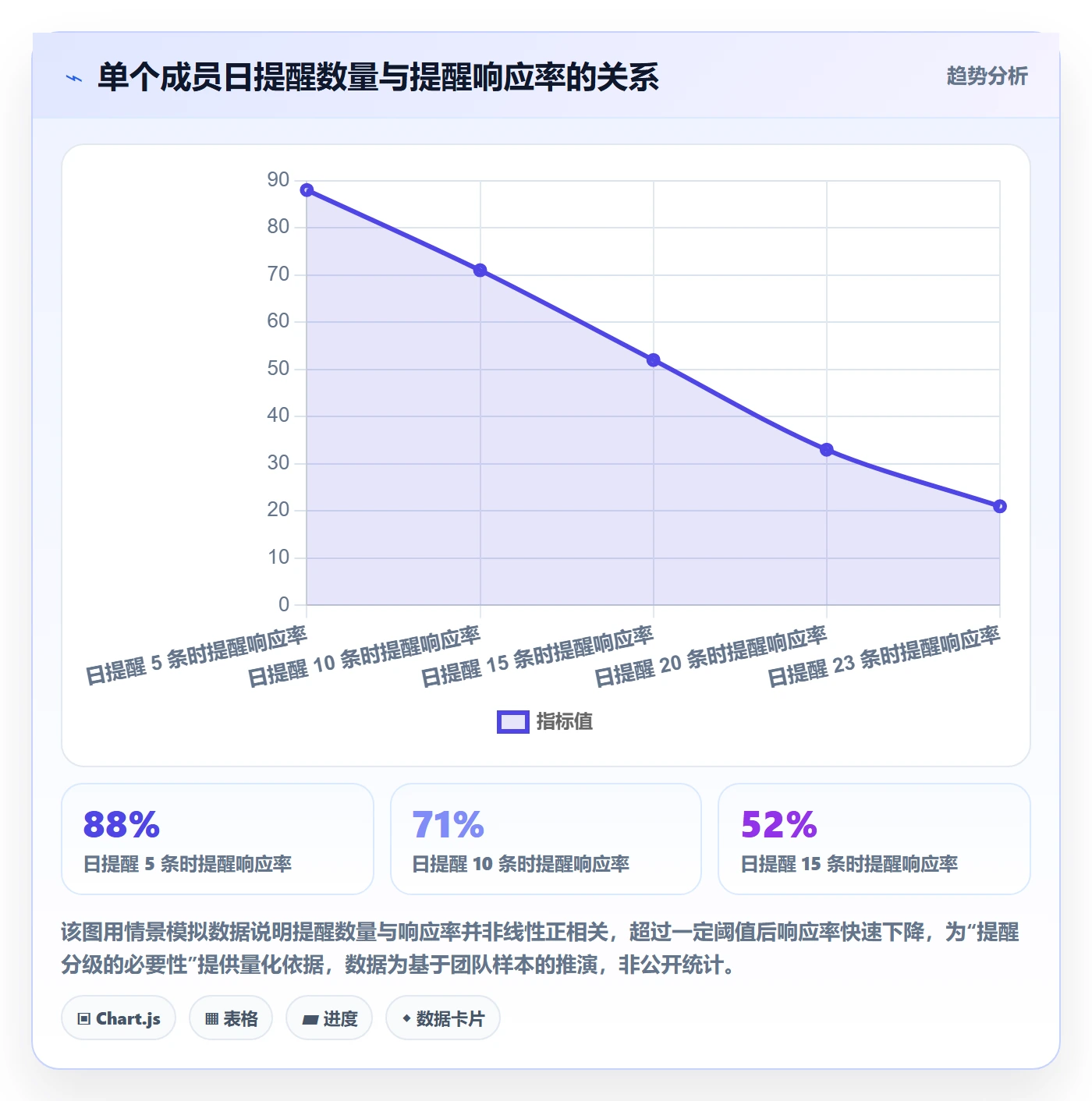 督办流程与规范:项目成员任务提醒效率提升关键指标