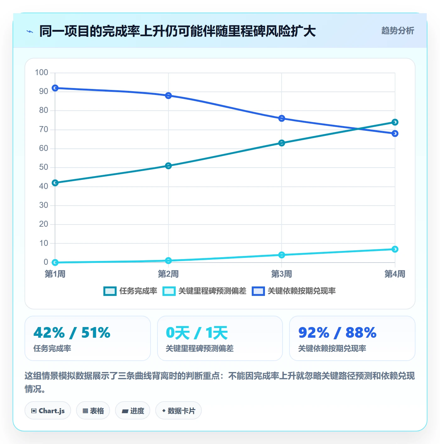跟踪最佳实践：企业管理者进度跟踪数据分析，常见问题