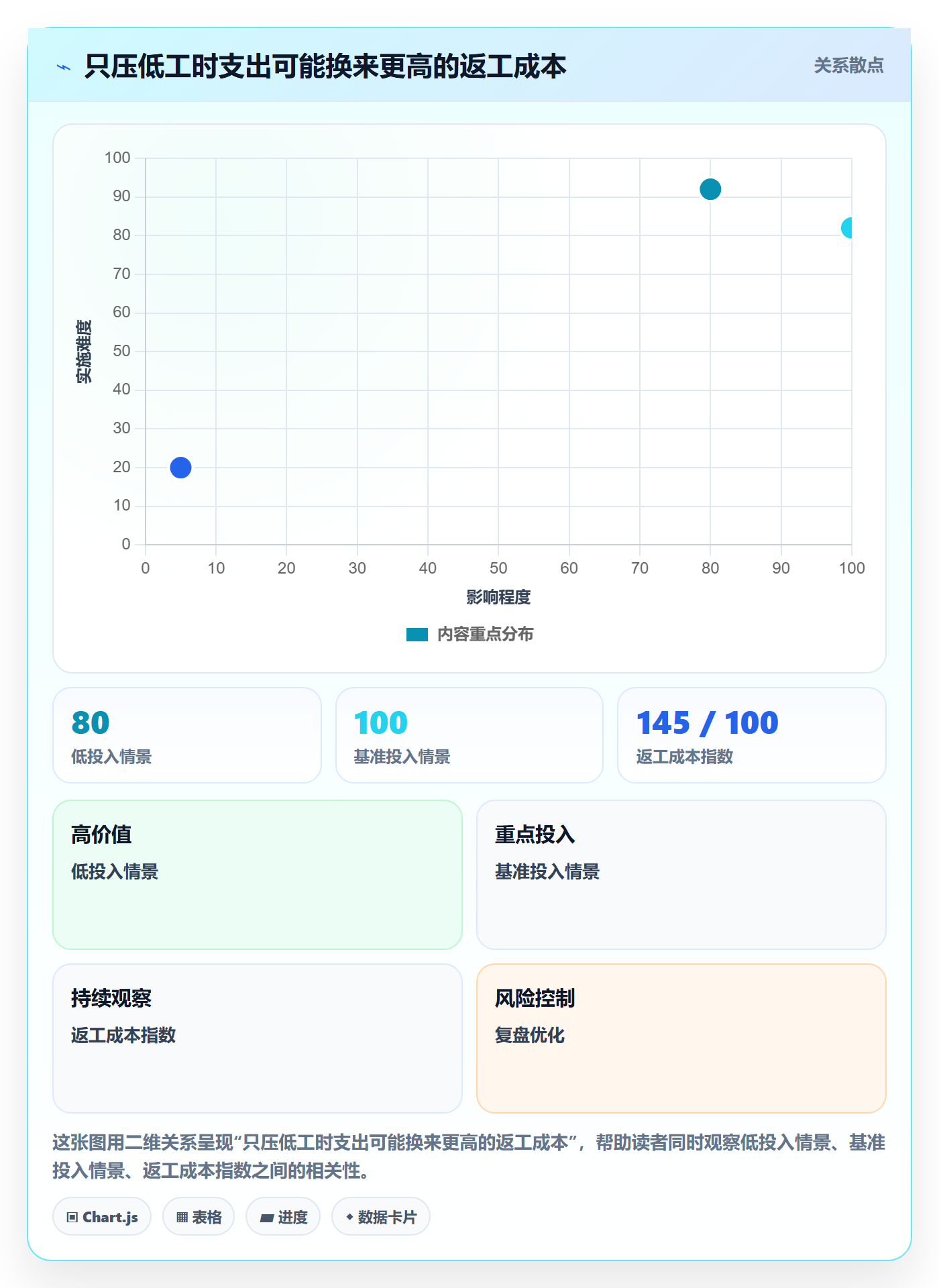 成本管理如何做好人力成本？研发团队效率提升与操作步骤