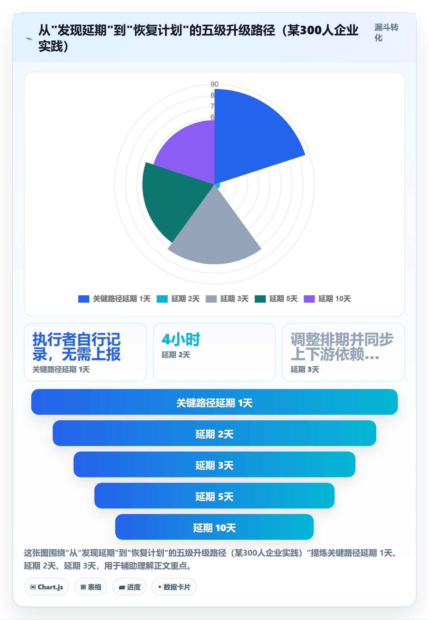 追踪管理方法大全：企业管理者进度跟踪效率提升落地清单