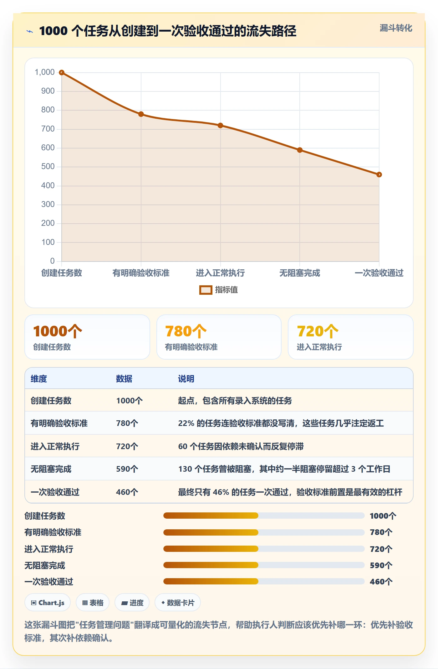 执行人怎么做？实施团队入门指南：任务管理从0到1