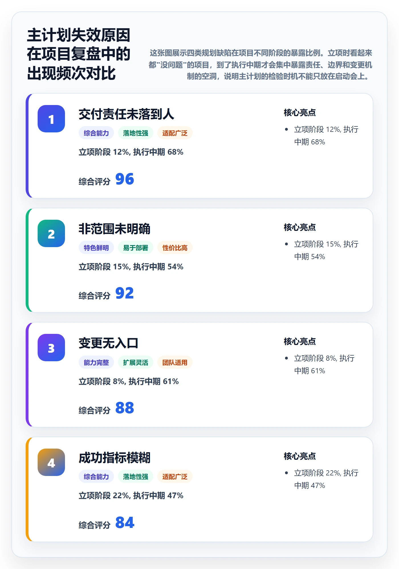 主计划怎么做？产品经理流程优化：项目规划从0到1