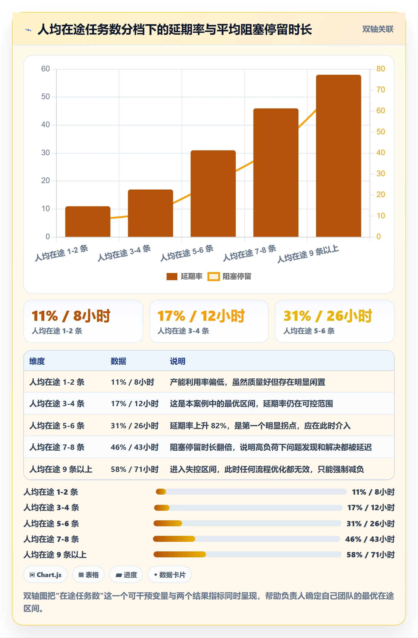 关注人实操方法:项目负责人提升任务管理效率的数据分析方法与模板