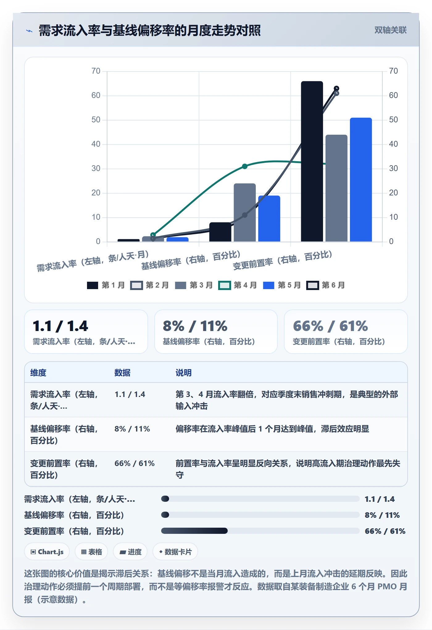 交付范围流程与规范:PMO项目范围最佳实践关键指标