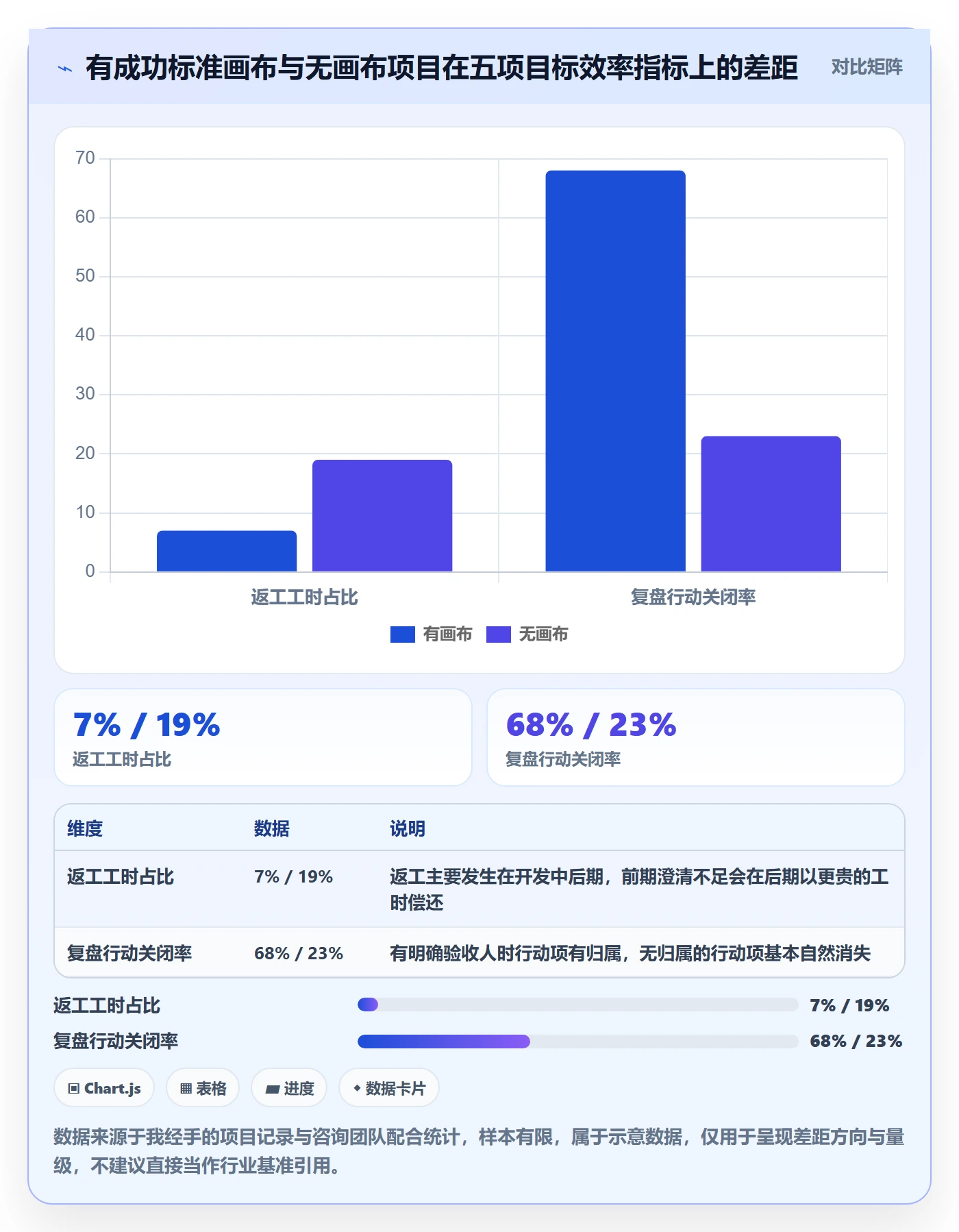 成功标准实操方法：产品经理提升项目目标效率的效率提升方法与模板