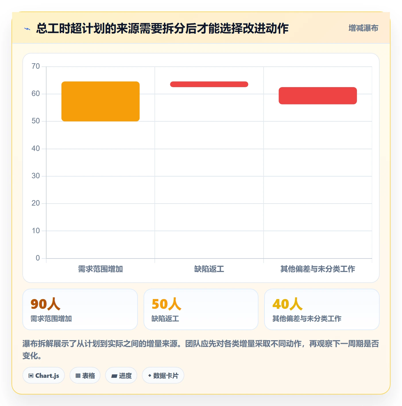 实际工时落地方案：研发团队开展工时管理的数据分析案例解析