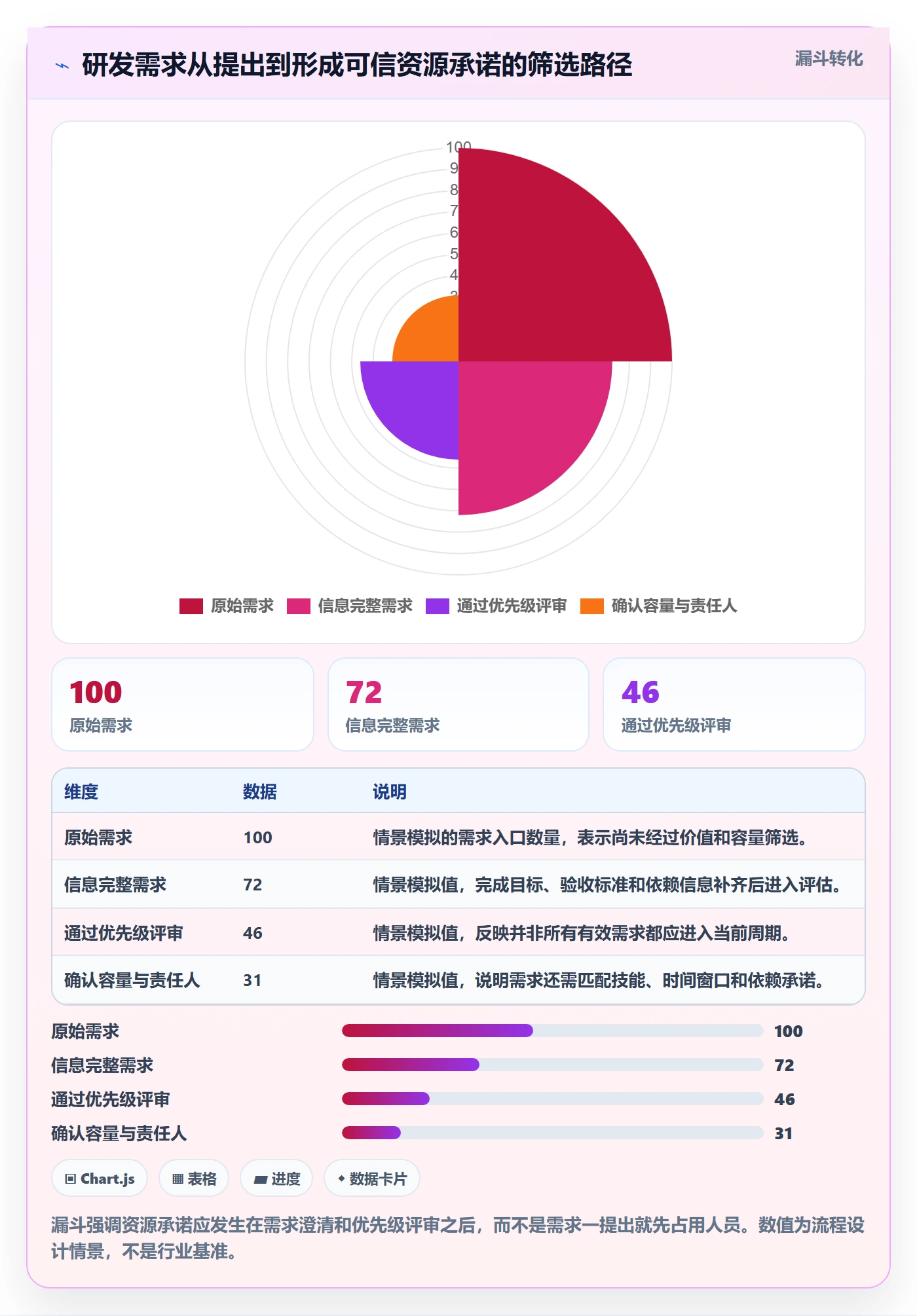 资源管理指南：研发团队如何做好资源管理，风险控制全流程