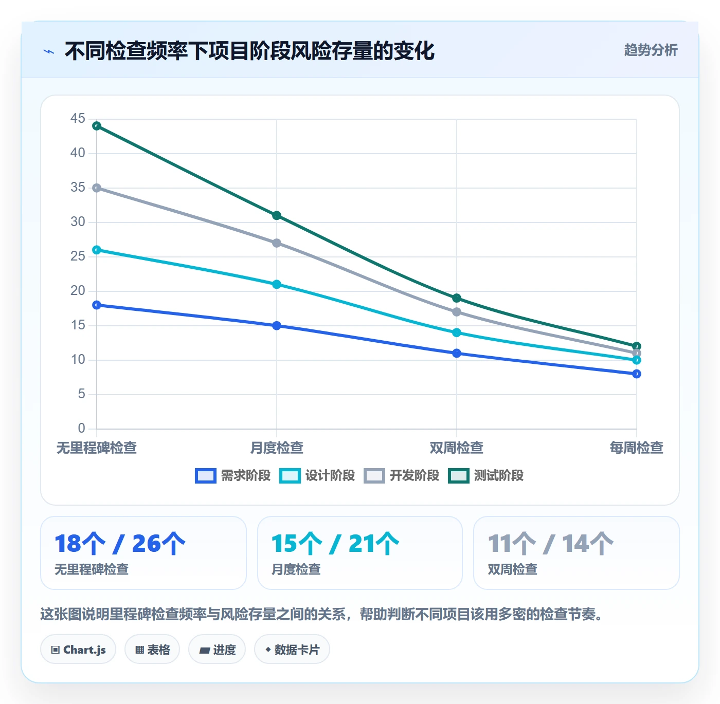 里程碑实操方法:项目经理提升项目阶段效率的风险控制方法与模板