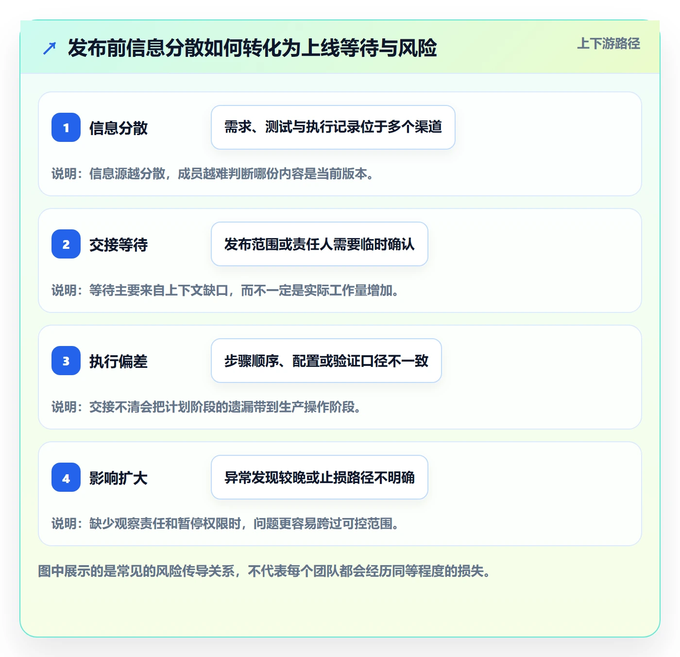 发布管理发布全流程:项目成员最佳实践与一文讲清