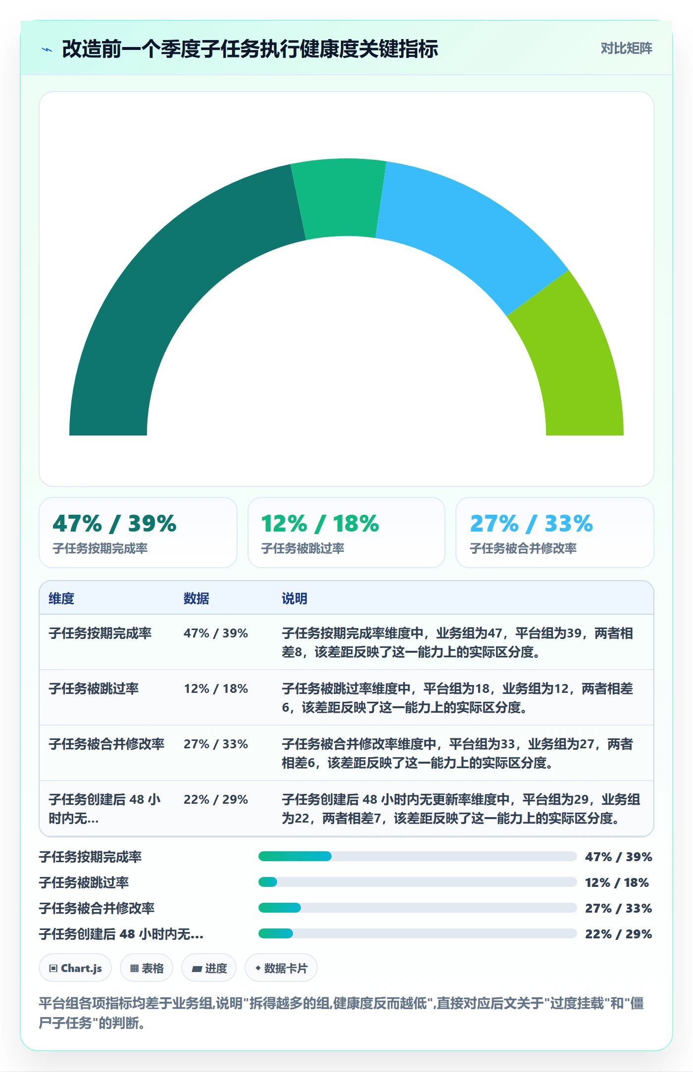 子任务落地方案:企业管理者开展任务管理的数据分析案例解析