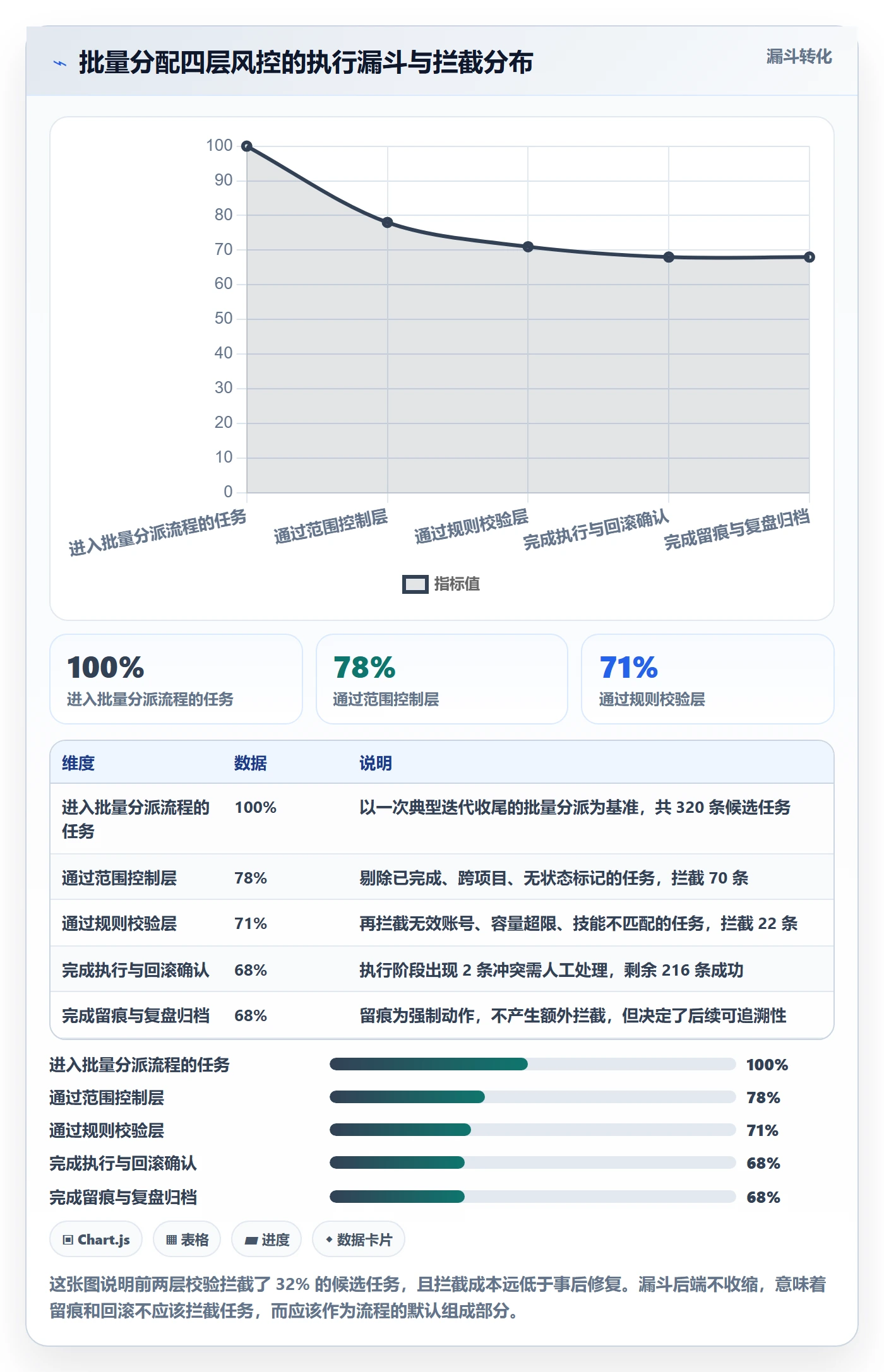 任务分派批量分配全流程：项目负责人风险控制与一文讲清