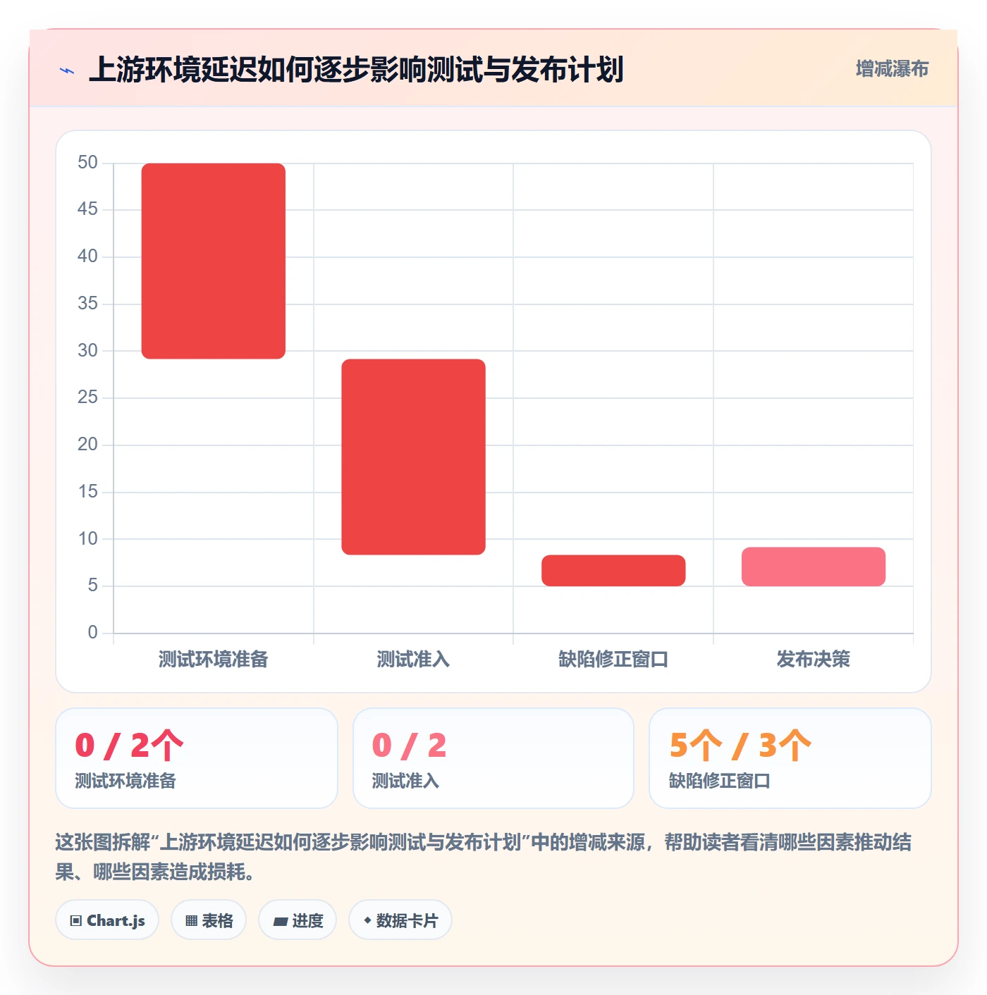 甘特图里程碑教程:研发团队入门指南,避坑指南