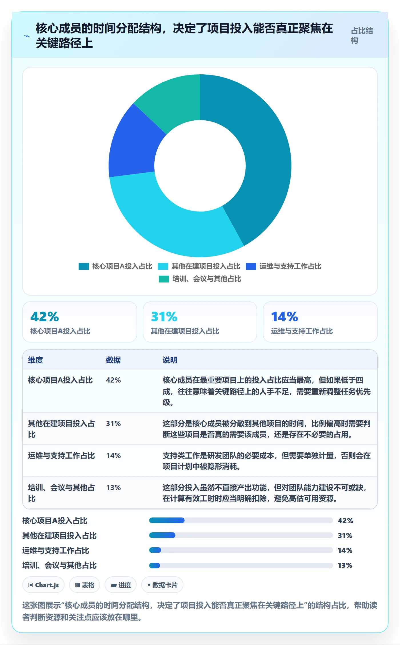 人力资源计划如何做好人员投入?项目成员落地方案与操作步骤