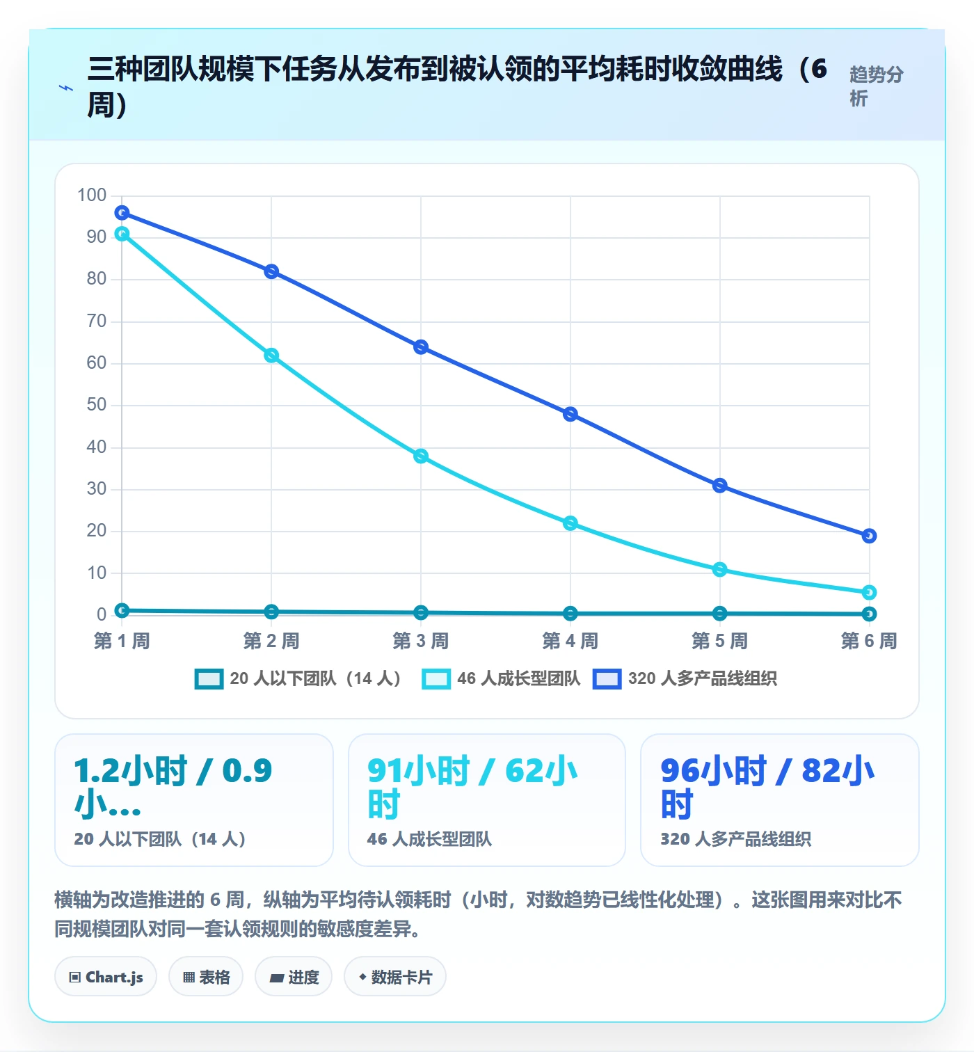 认领落地方案：研发团队开展任务分派的实操方法案例解析