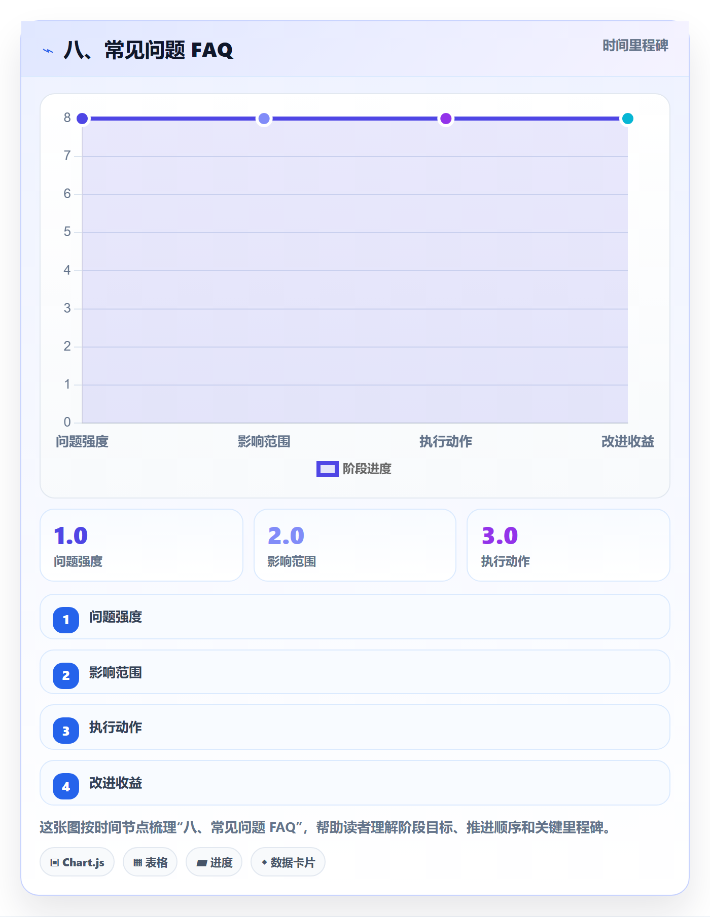 八、常见问题 FAQ