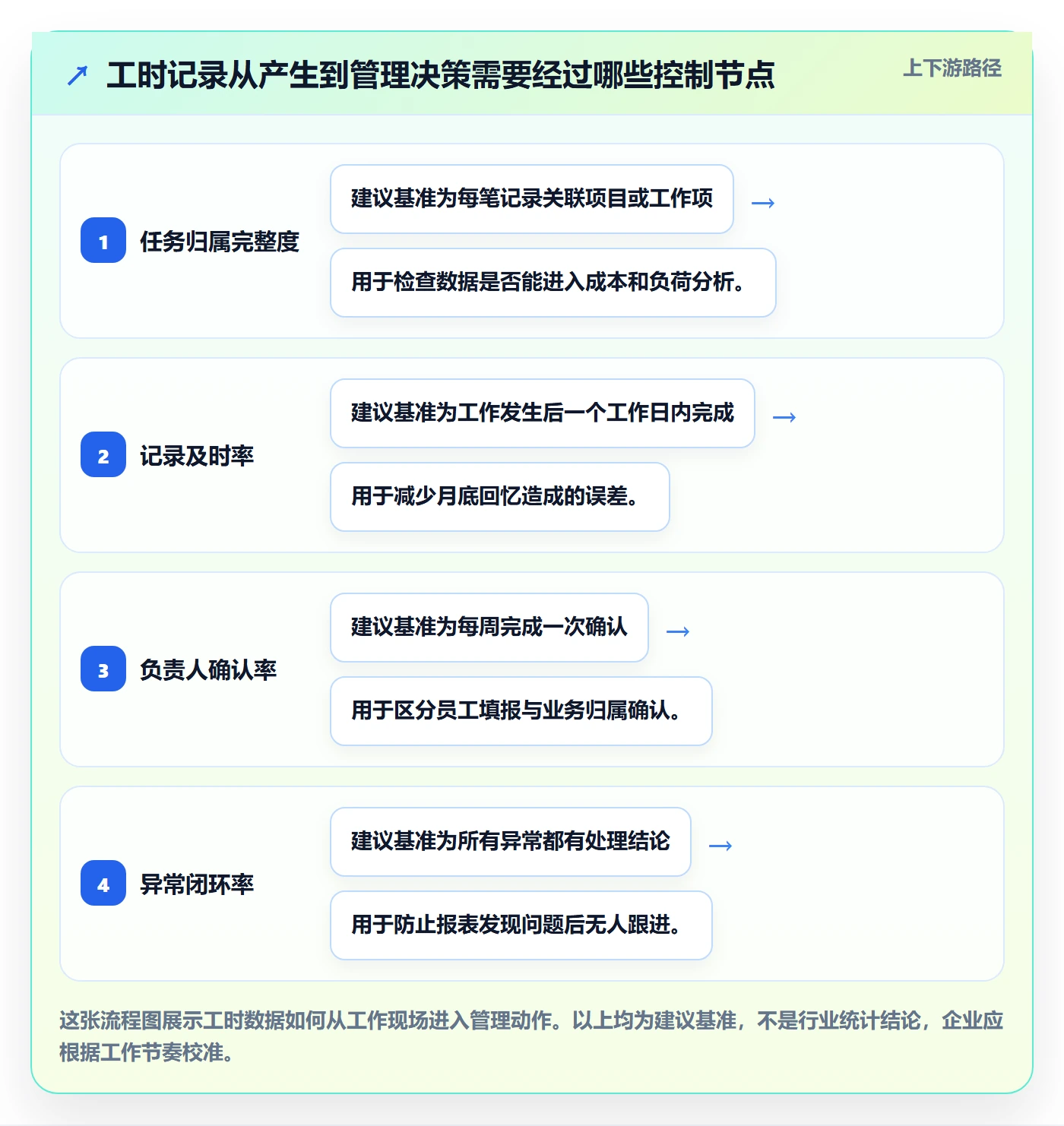 工时统计怎么做？企业管理者风险控制：工时管理从0到1