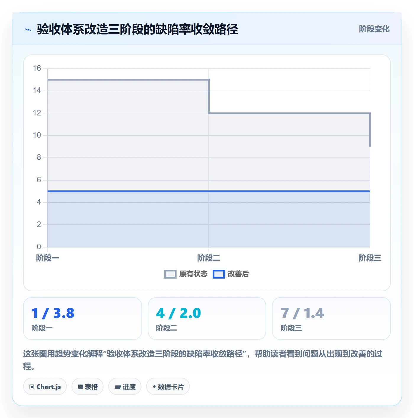 验收记录落地方案:研发团队开展任务验收的数据分析案例解析