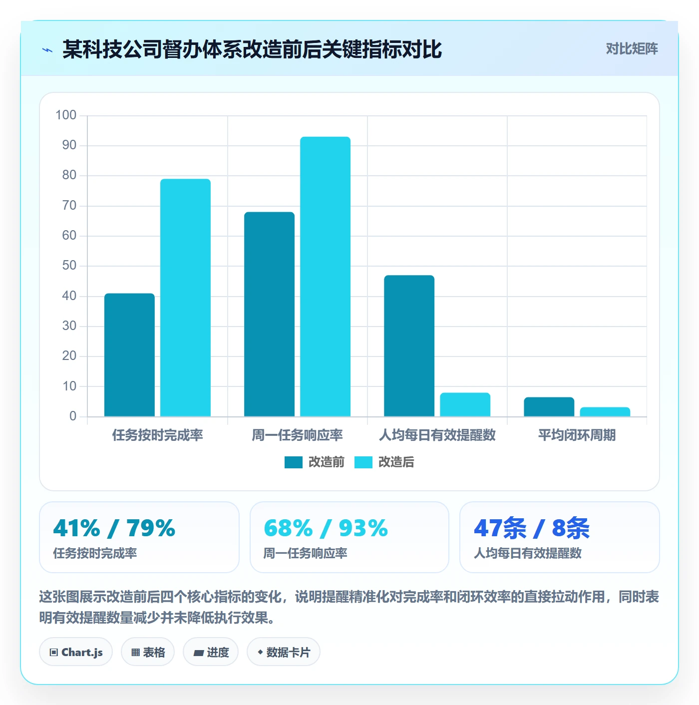 督办落地方案：企业管理者开展任务提醒的流程优化案例解析