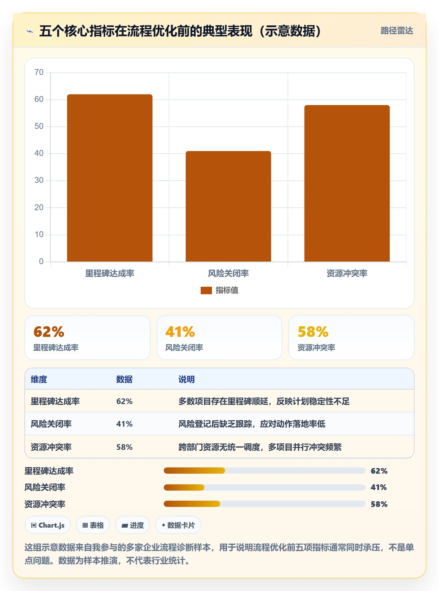 项目规划项目计划全流程:管理层流程优化与一文讲清